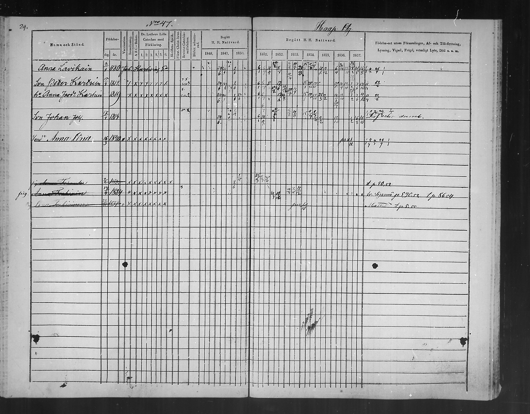[ ../kirjat/Kirkonkirjat/polvijarvi/rippikirja_1848-1858_mko1-5/kuvat/33.jpg ]