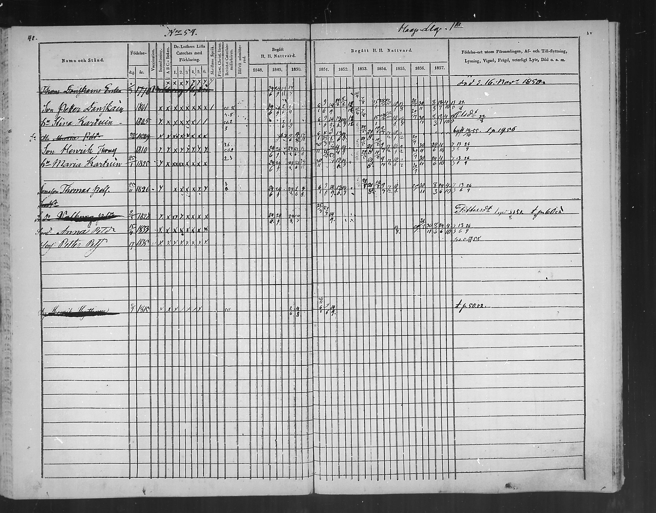 [ ../kirjat/Kirkonkirjat/polvijarvi/rippikirja_1848-1858_mko1-5/kuvat/44.jpg ]
