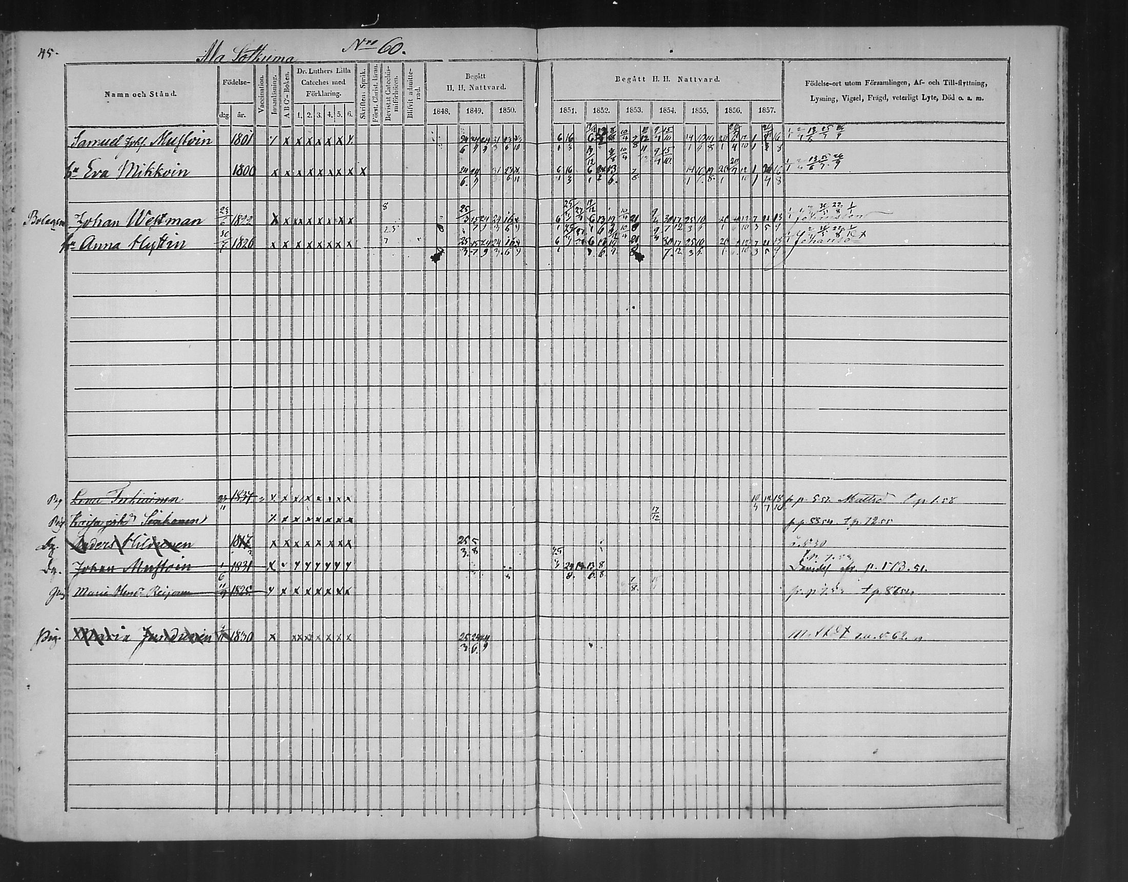 [ ../kirjat/Kirkonkirjat/polvijarvi/rippikirja_1848-1858_mko1-5/kuvat/48.jpg ]