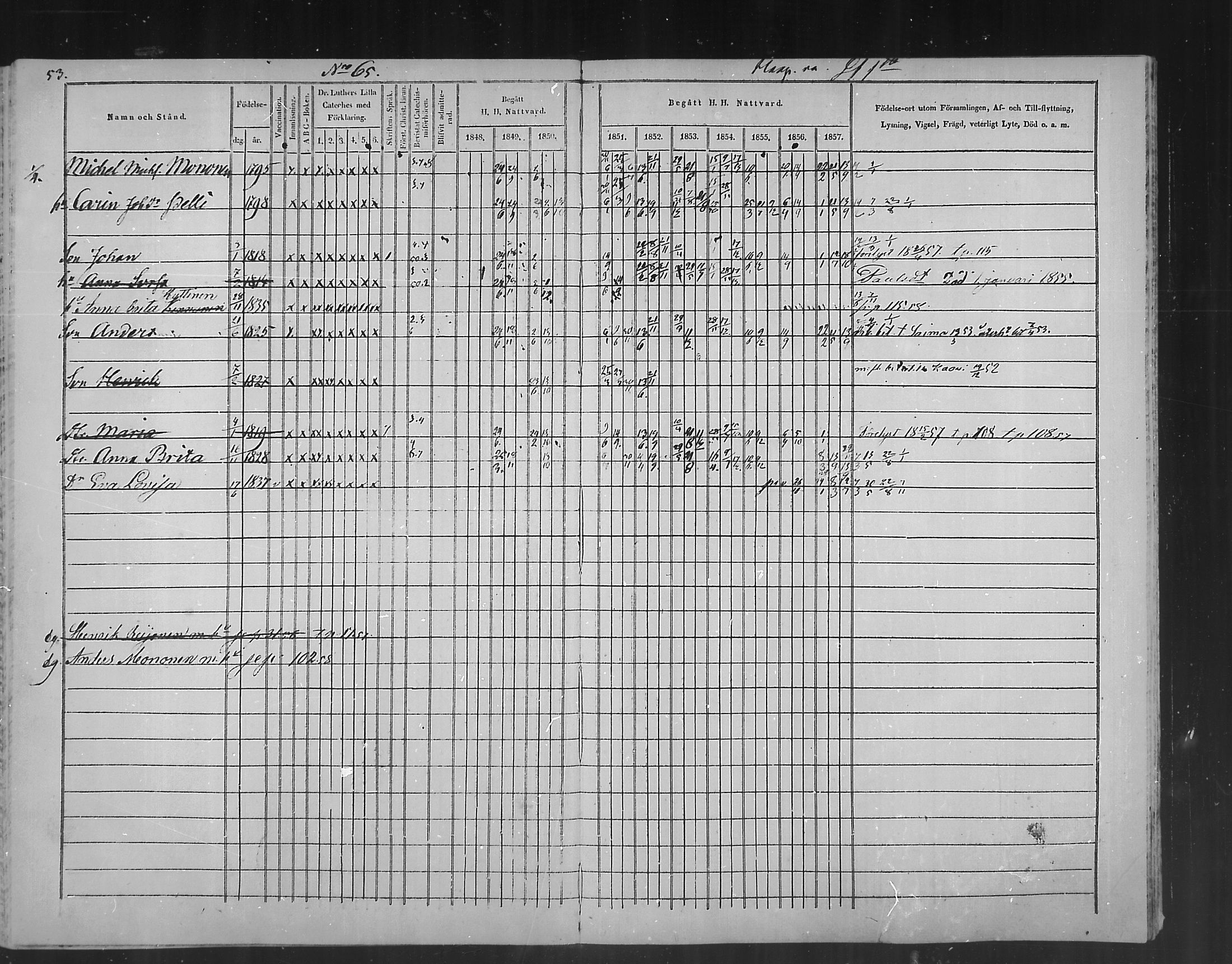 [ ../kirjat/Kirkonkirjat/polvijarvi/rippikirja_1848-1858_mko1-5/kuvat/56.jpg ]