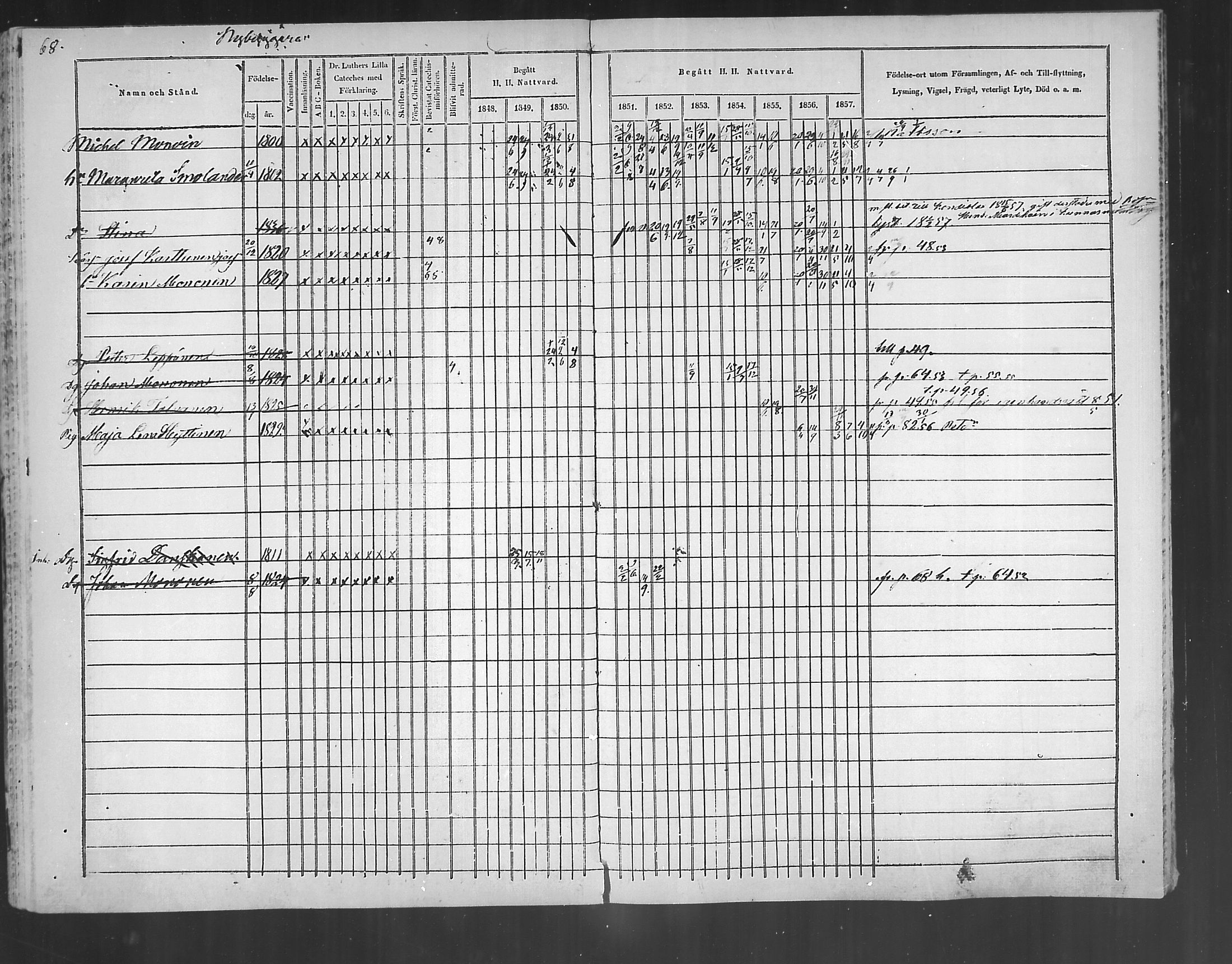 [ ../kirjat/Kirkonkirjat/polvijarvi/rippikirja_1848-1858_mko1-5/kuvat/71.jpg ]