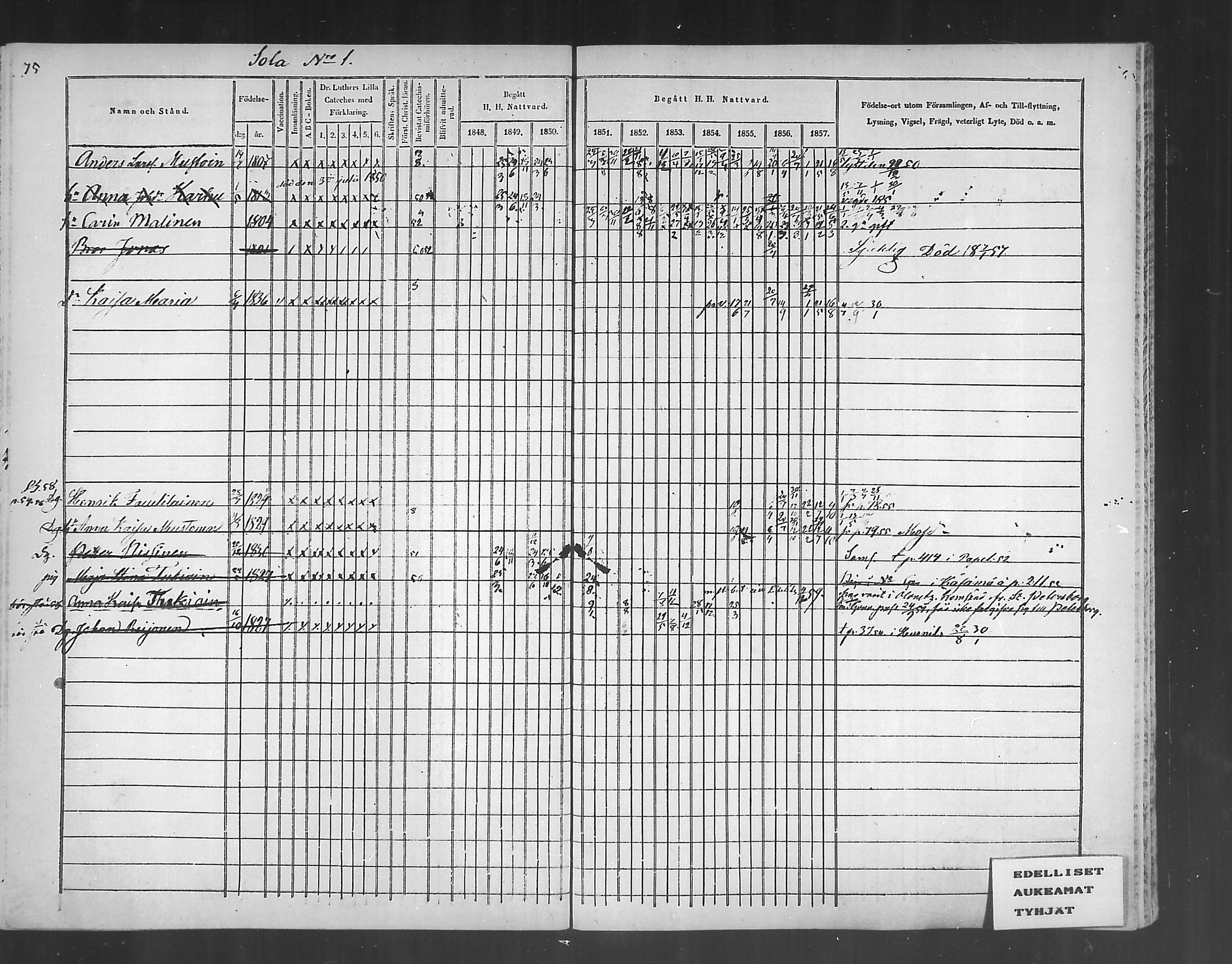 [ ../kirjat/Kirkonkirjat/polvijarvi/rippikirja_1848-1858_mko1-5/kuvat/76.jpg ]