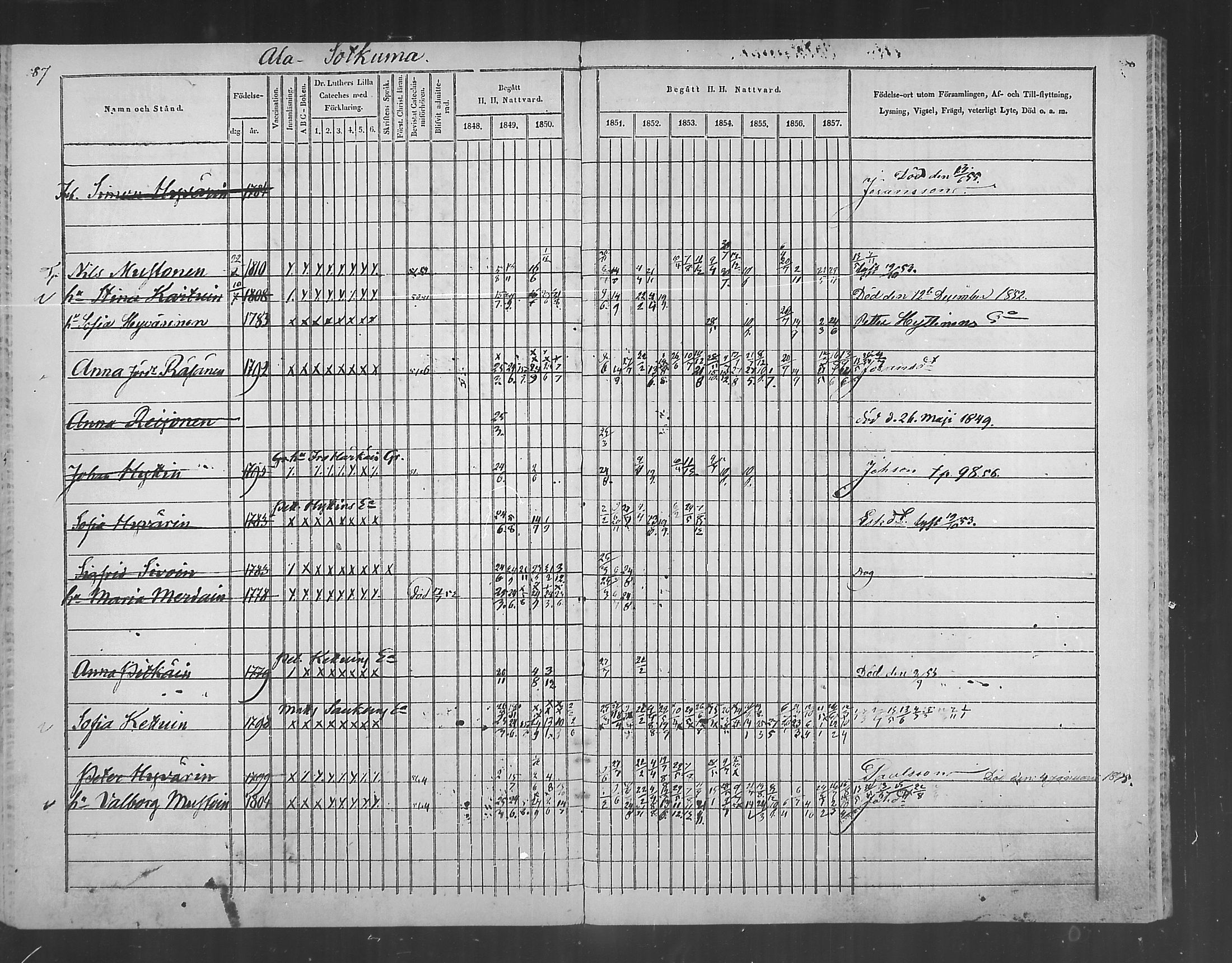 [ ../kirjat/Kirkonkirjat/polvijarvi/rippikirja_1848-1858_mko1-5/kuvat/87.jpg ]