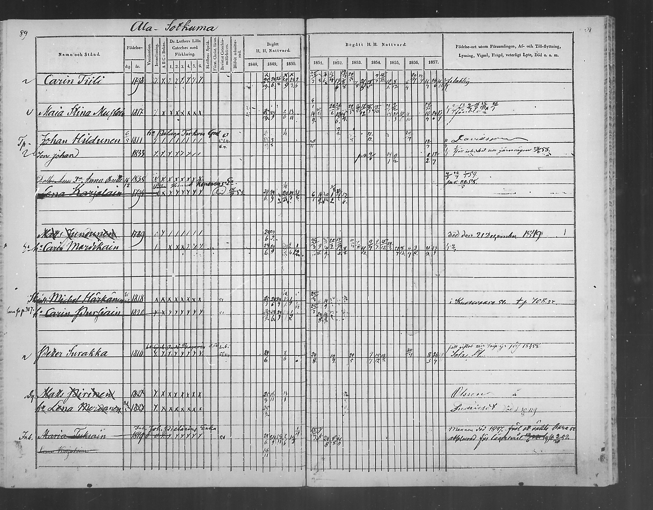 [ ../kirjat/Kirkonkirjat/polvijarvi/rippikirja_1848-1858_mko1-5/kuvat/89.jpg ]