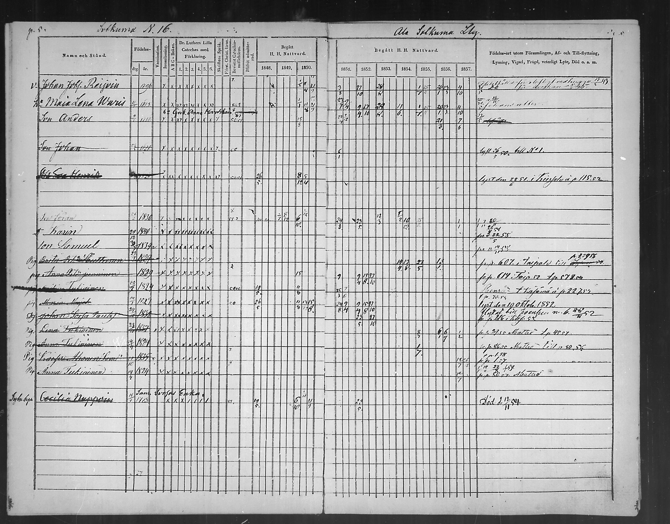 [ ../kirjat/Kirkonkirjat/polvijarvi/rippikirja_1848-1858_mko1-5/kuvat/9.jpg ]