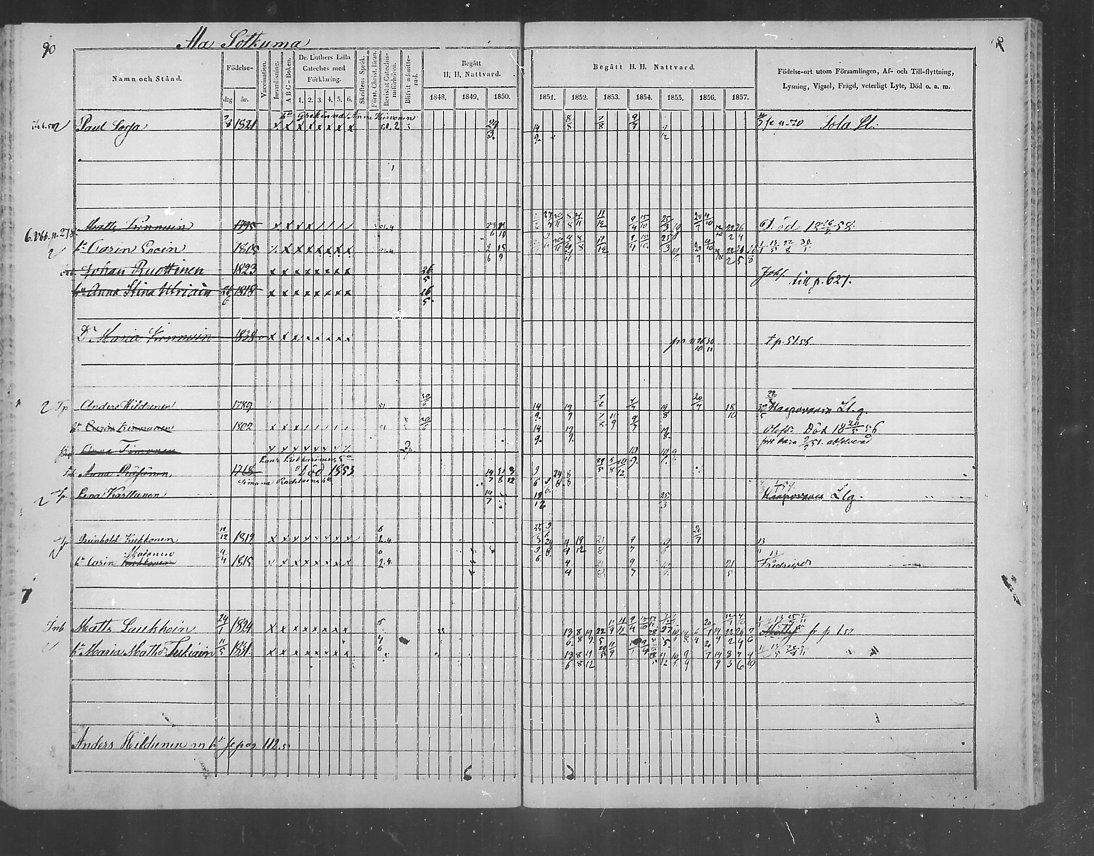 [ ../kirjat/Kirkonkirjat/polvijarvi/rippikirja_1848-1858_mko1-5/kuvat/90.jpg ]