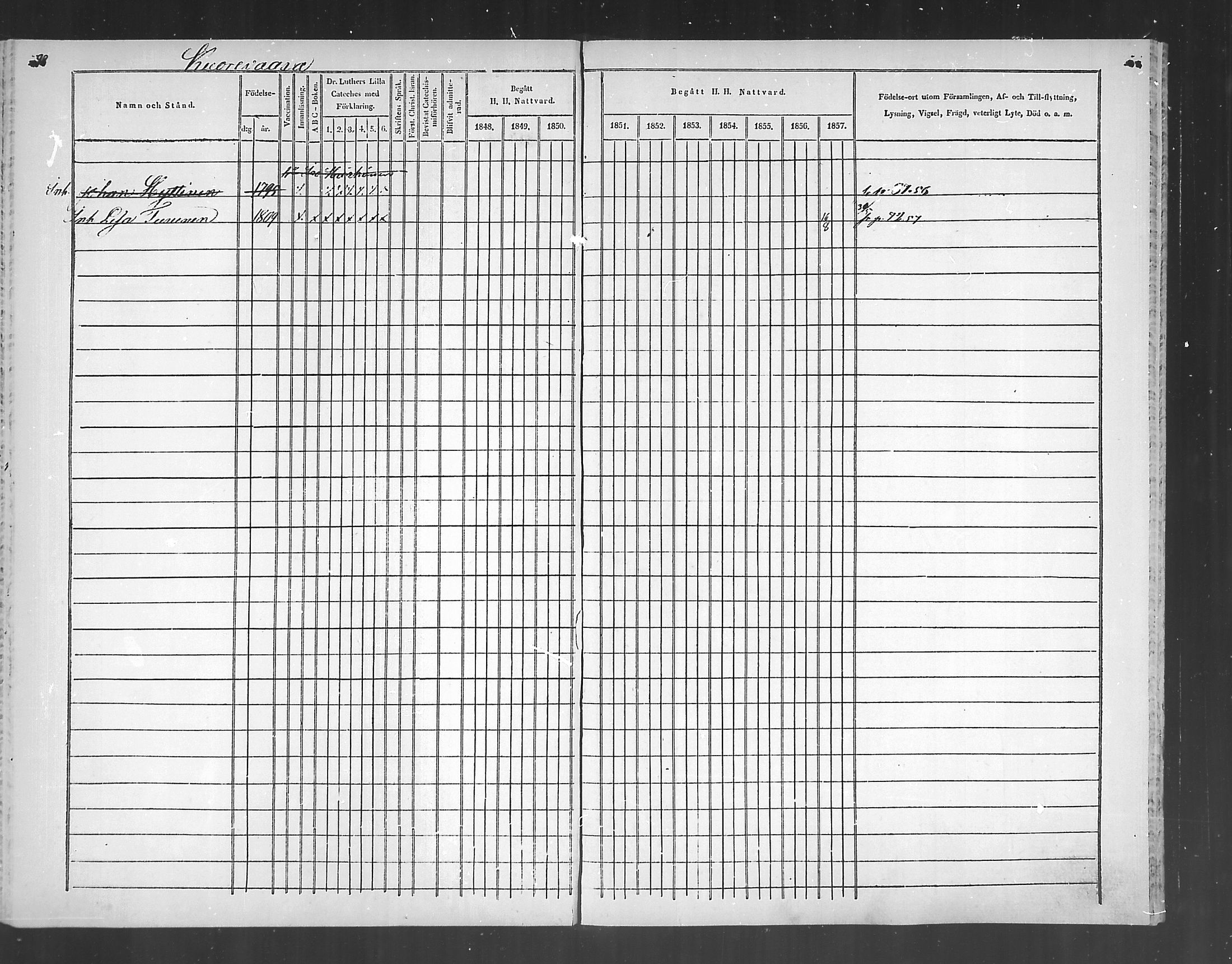 [ ../kirjat/Kirkonkirjat/polvijarvi/rippikirja_1848-1858_mko1-5/kuvat/97.jpg ]