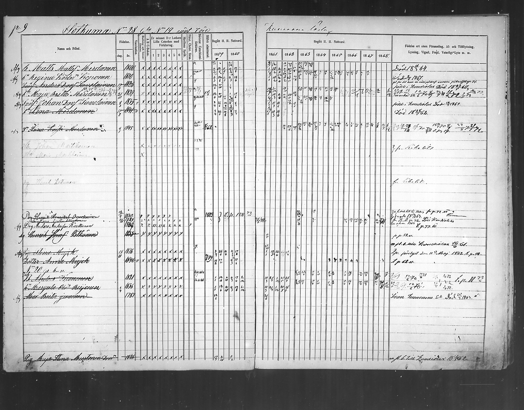 [ ../kirjat/Kirkonkirjat/polvijarvi/rippikirja_1859-1873_mko6-10/kuvat/10.jpg ]