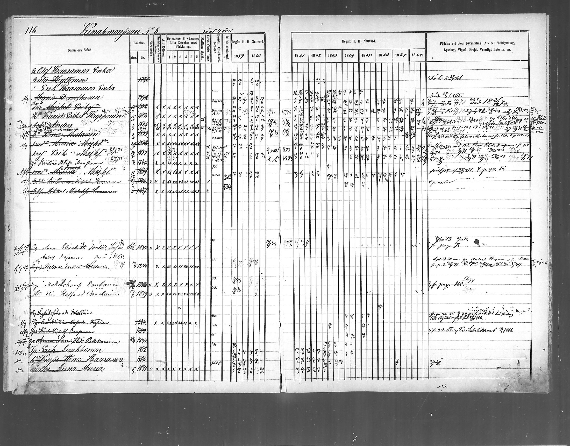 [ ../kirjat/Kirkonkirjat/polvijarvi/rippikirja_1859-1873_mko6-10/kuvat/100.jpg ]