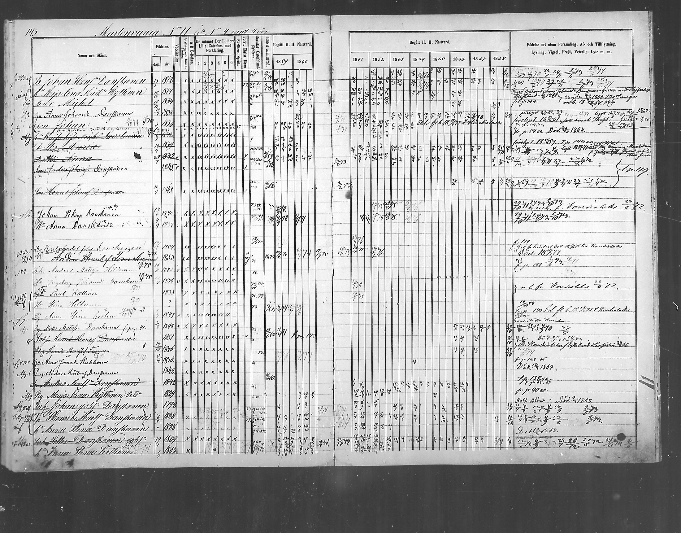[ ../kirjat/Kirkonkirjat/polvijarvi/rippikirja_1859-1873_mko6-10/kuvat/115.jpg ]