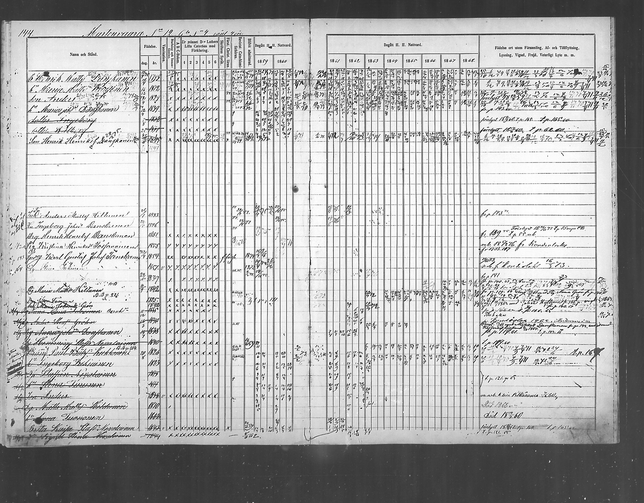 [ ../kirjat/Kirkonkirjat/polvijarvi/rippikirja_1859-1873_mko6-10/kuvat/116.jpg ]
