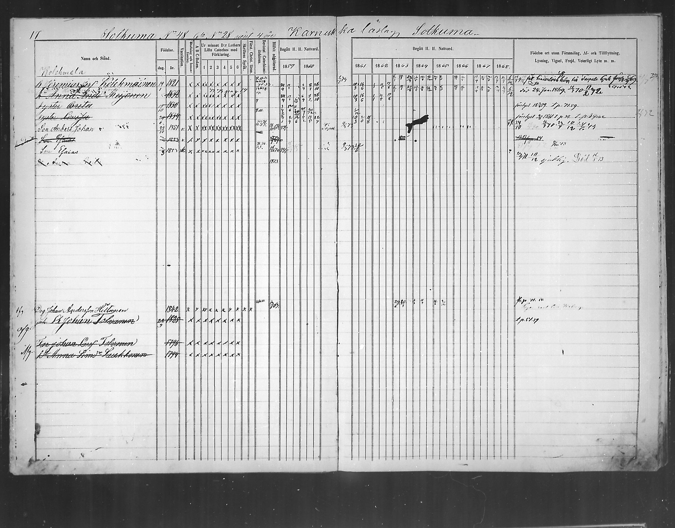 [ ../kirjat/Kirkonkirjat/polvijarvi/rippikirja_1859-1873_mko6-10/kuvat/18.jpg ]