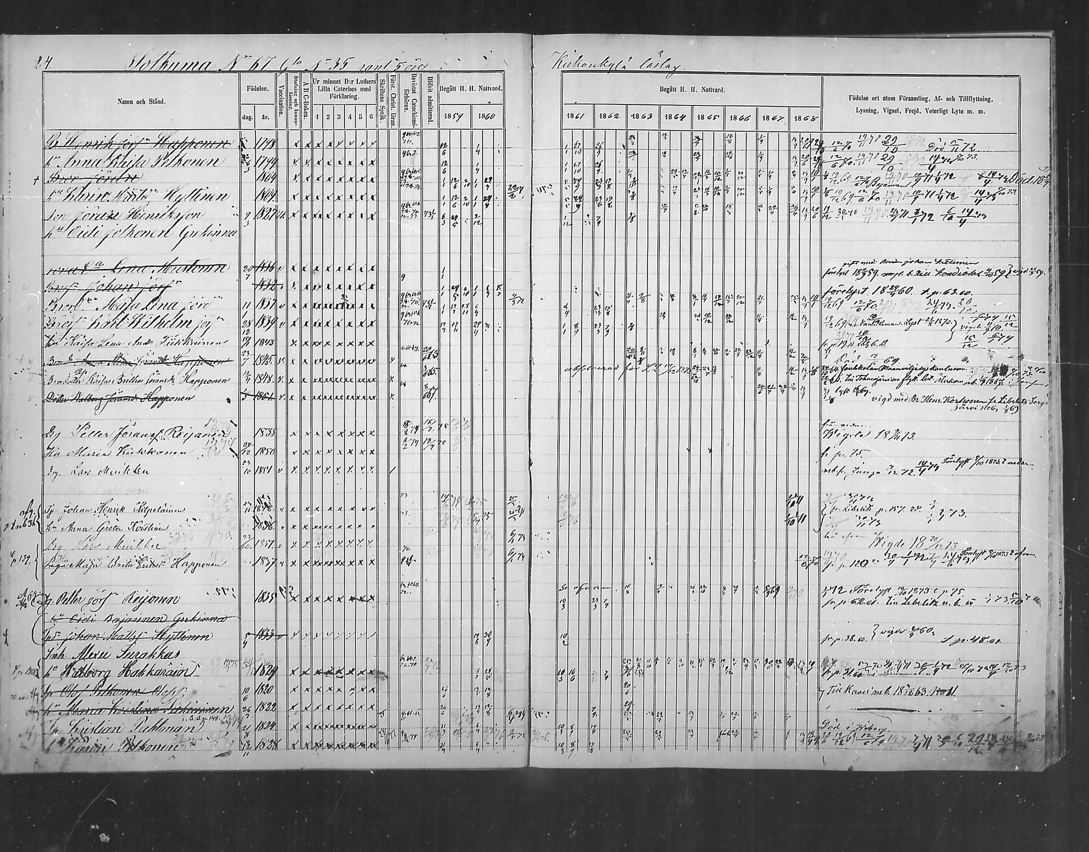 [ ../kirjat/Kirkonkirjat/polvijarvi/rippikirja_1859-1873_mko6-10/kuvat/25.jpg ]