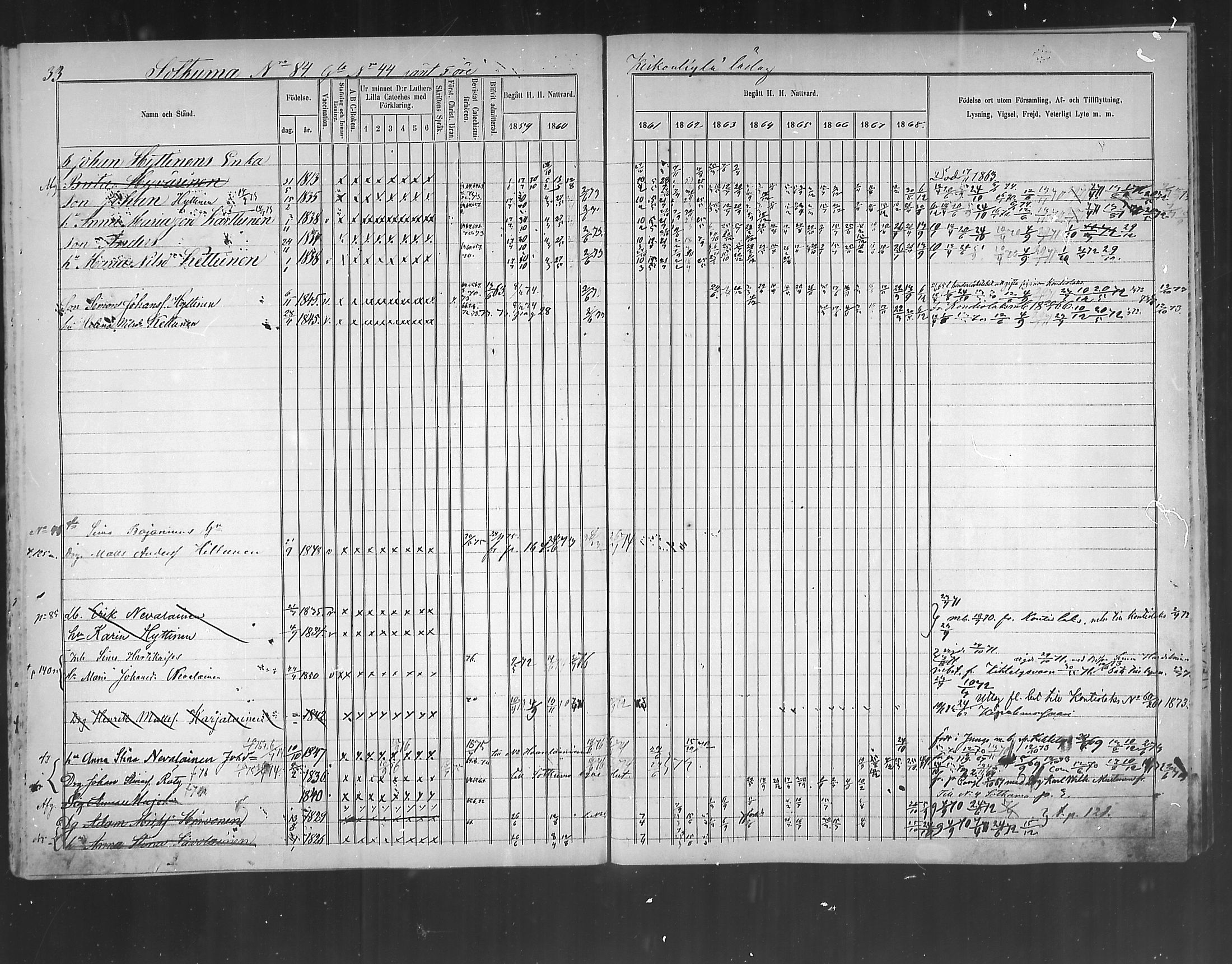 [ ../kirjat/Kirkonkirjat/polvijarvi/rippikirja_1859-1873_mko6-10/kuvat/34.jpg ]