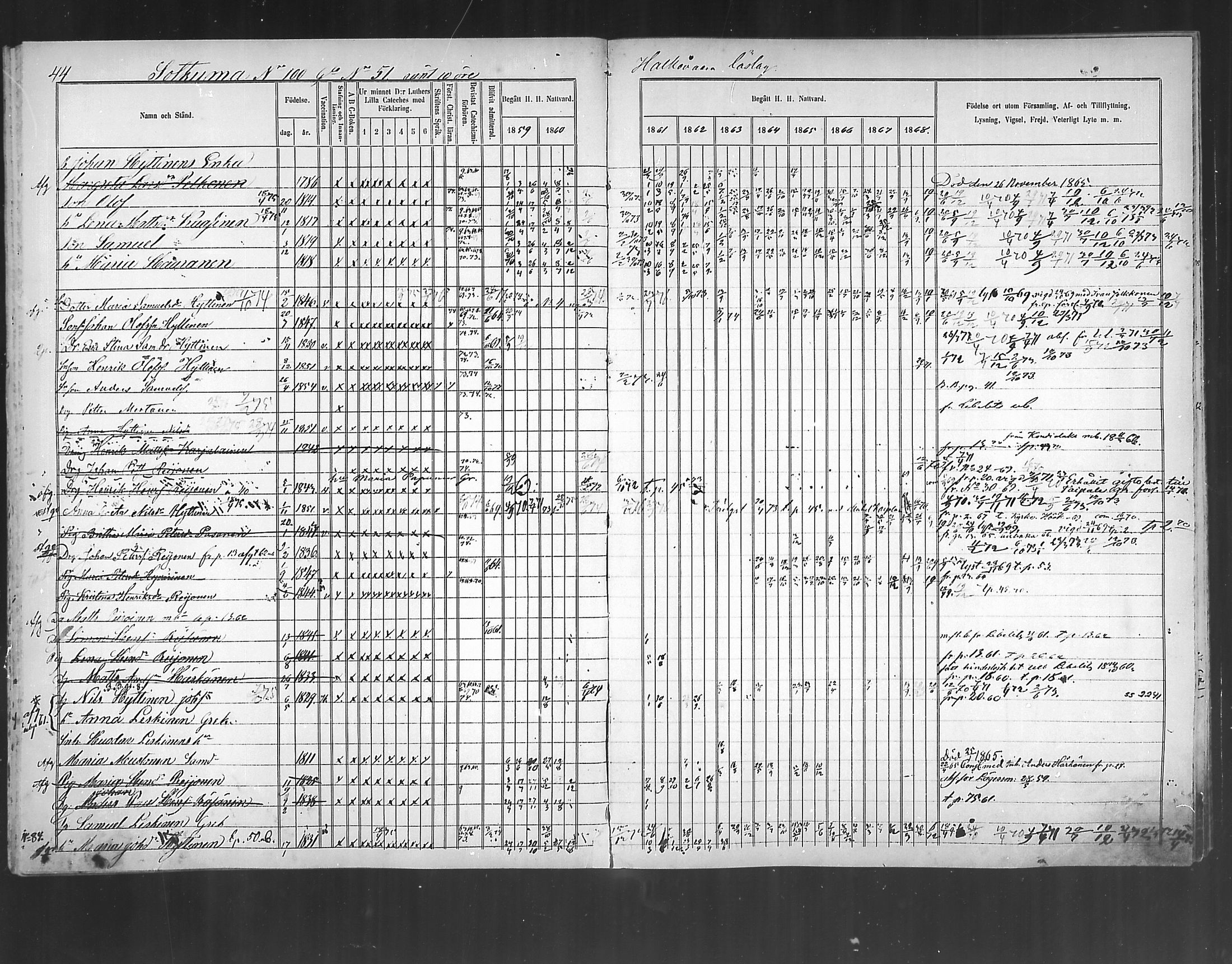 [ ../kirjat/Kirkonkirjat/polvijarvi/rippikirja_1859-1873_mko6-10/kuvat/45.jpg ]