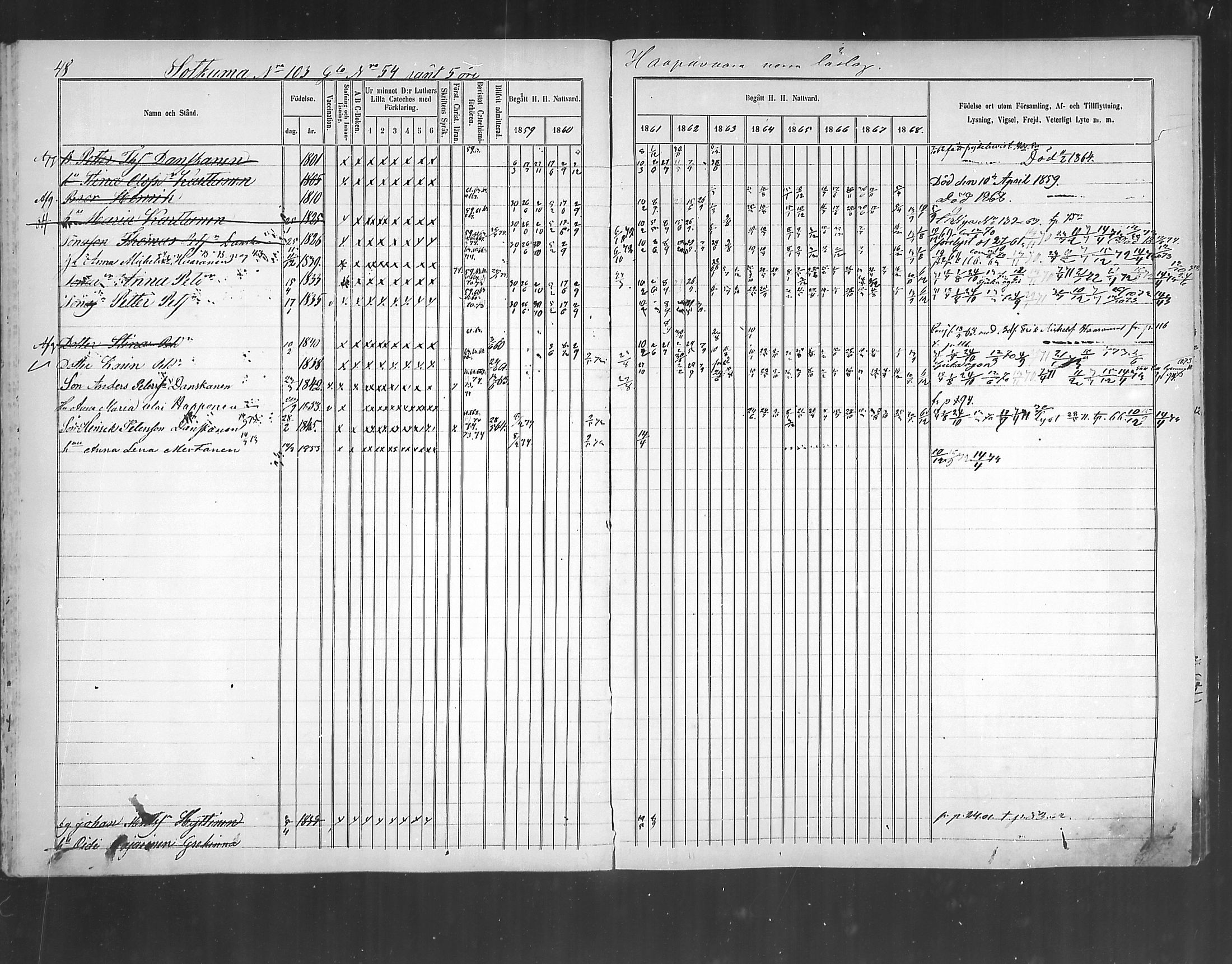 [ ../kirjat/Kirkonkirjat/polvijarvi/rippikirja_1859-1873_mko6-10/kuvat/49.jpg ]