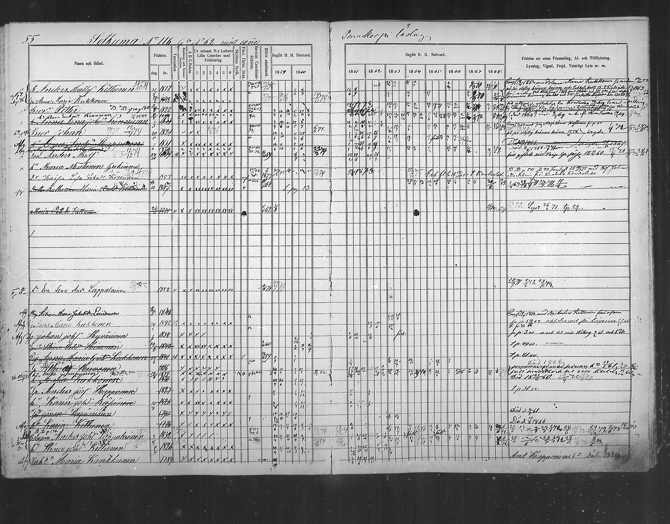 [ ../kirjat/Kirkonkirjat/polvijarvi/rippikirja_1859-1873_mko6-10/kuvat/56.jpg ]