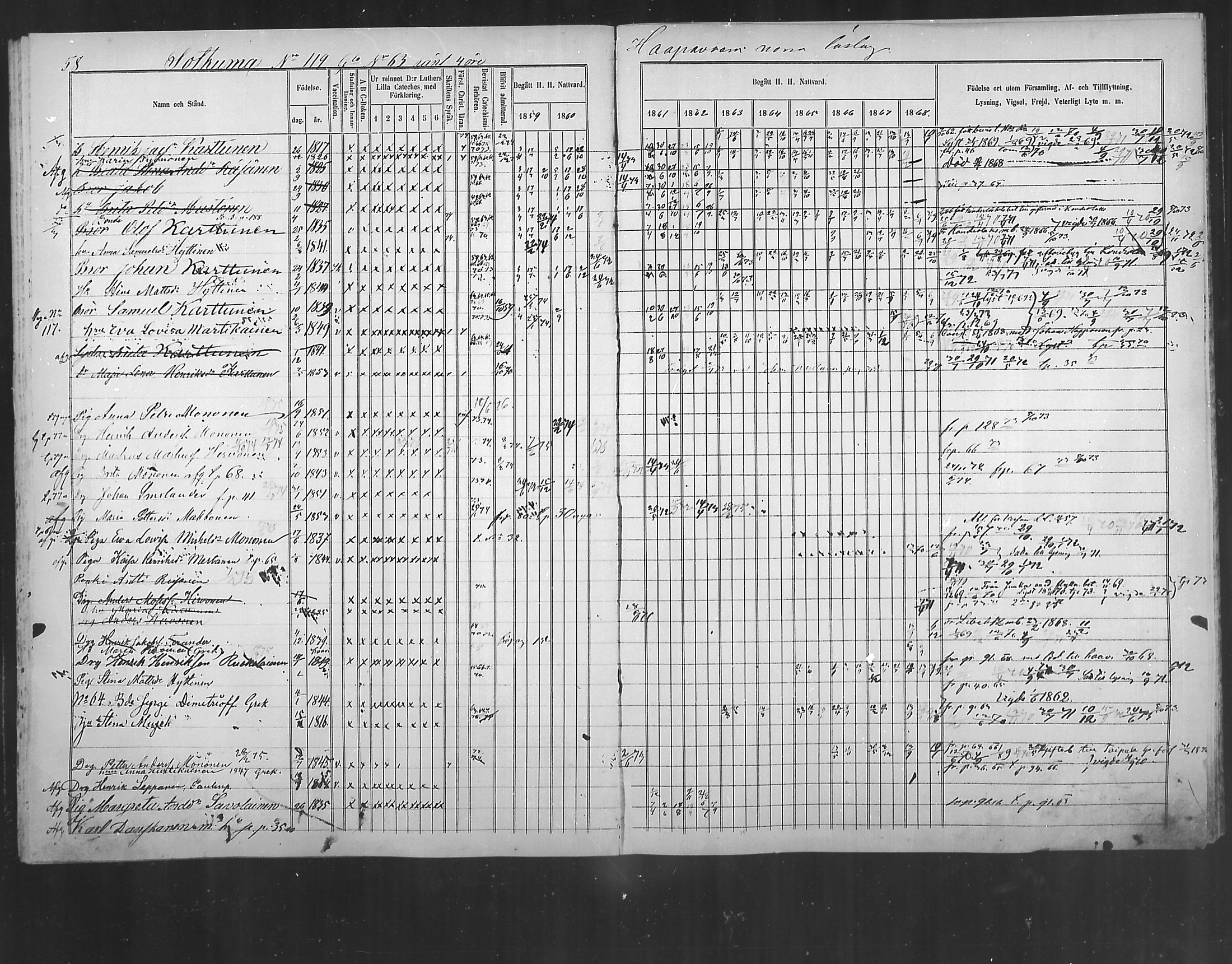 [ ../kirjat/Kirkonkirjat/polvijarvi/rippikirja_1859-1873_mko6-10/kuvat/59.jpg ]