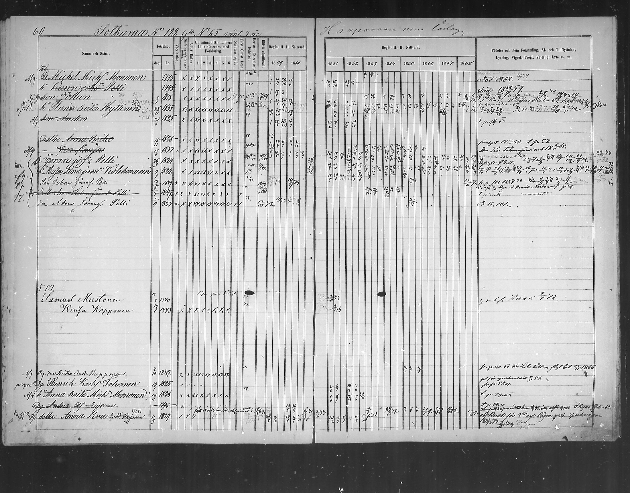 [ ../kirjat/Kirkonkirjat/polvijarvi/rippikirja_1859-1873_mko6-10/kuvat/61.jpg ]