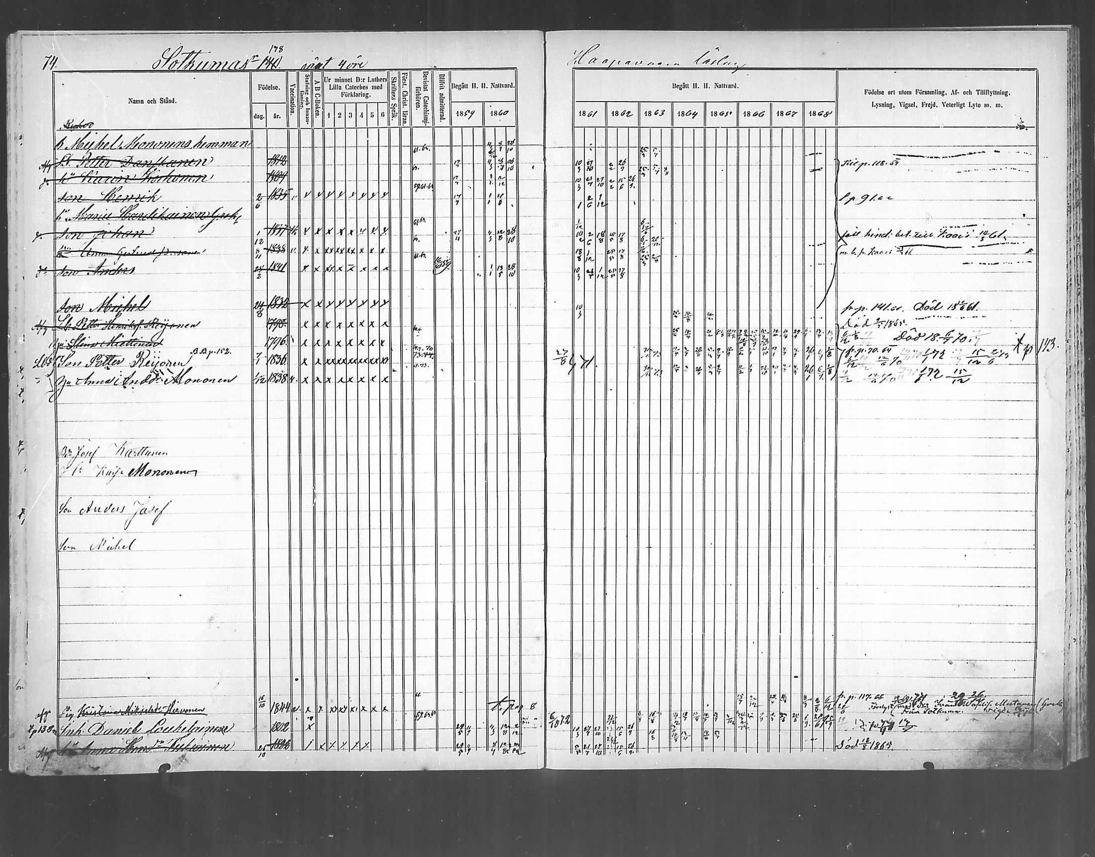[ ../kirjat/Kirkonkirjat/polvijarvi/rippikirja_1859-1873_mko6-10/kuvat/75.jpg ]