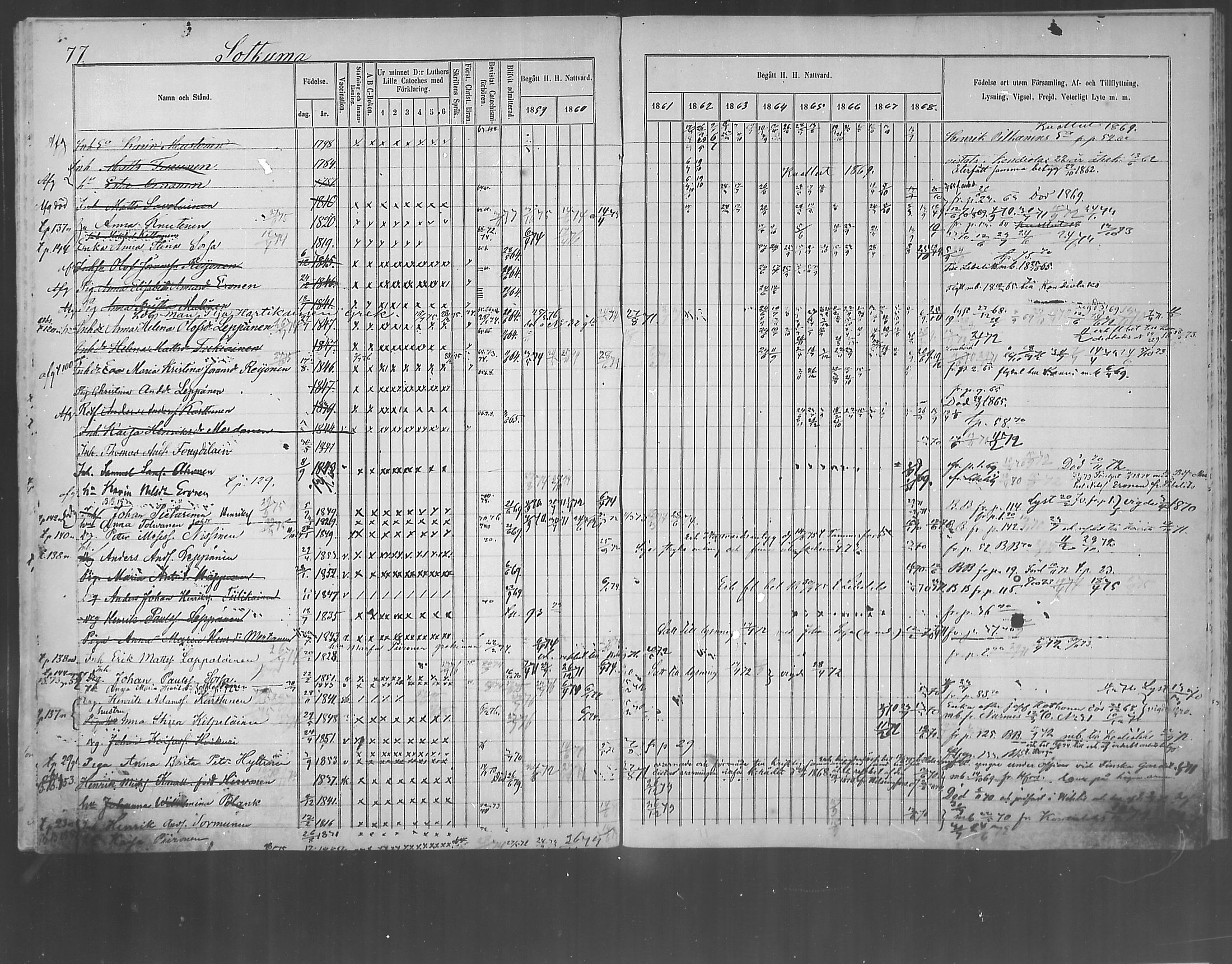 [ ../kirjat/Kirkonkirjat/polvijarvi/rippikirja_1859-1873_mko6-10/kuvat/78.jpg ]