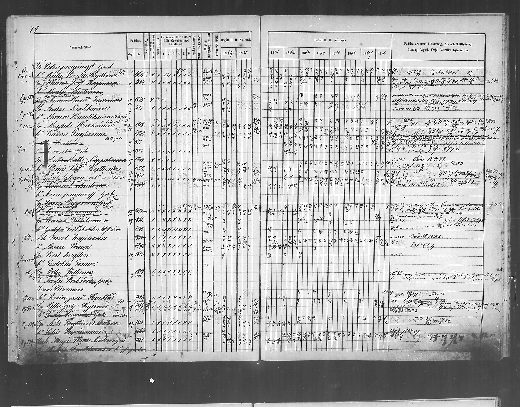 [ ../kirjat/Kirkonkirjat/polvijarvi/rippikirja_1859-1873_mko6-10/kuvat/80.jpg ]
