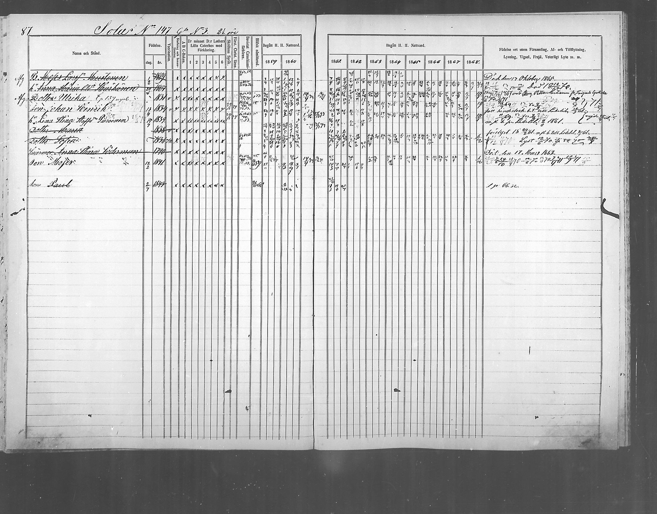 [ ../kirjat/Kirkonkirjat/polvijarvi/rippikirja_1859-1873_mko6-10/kuvat/88.jpg ]