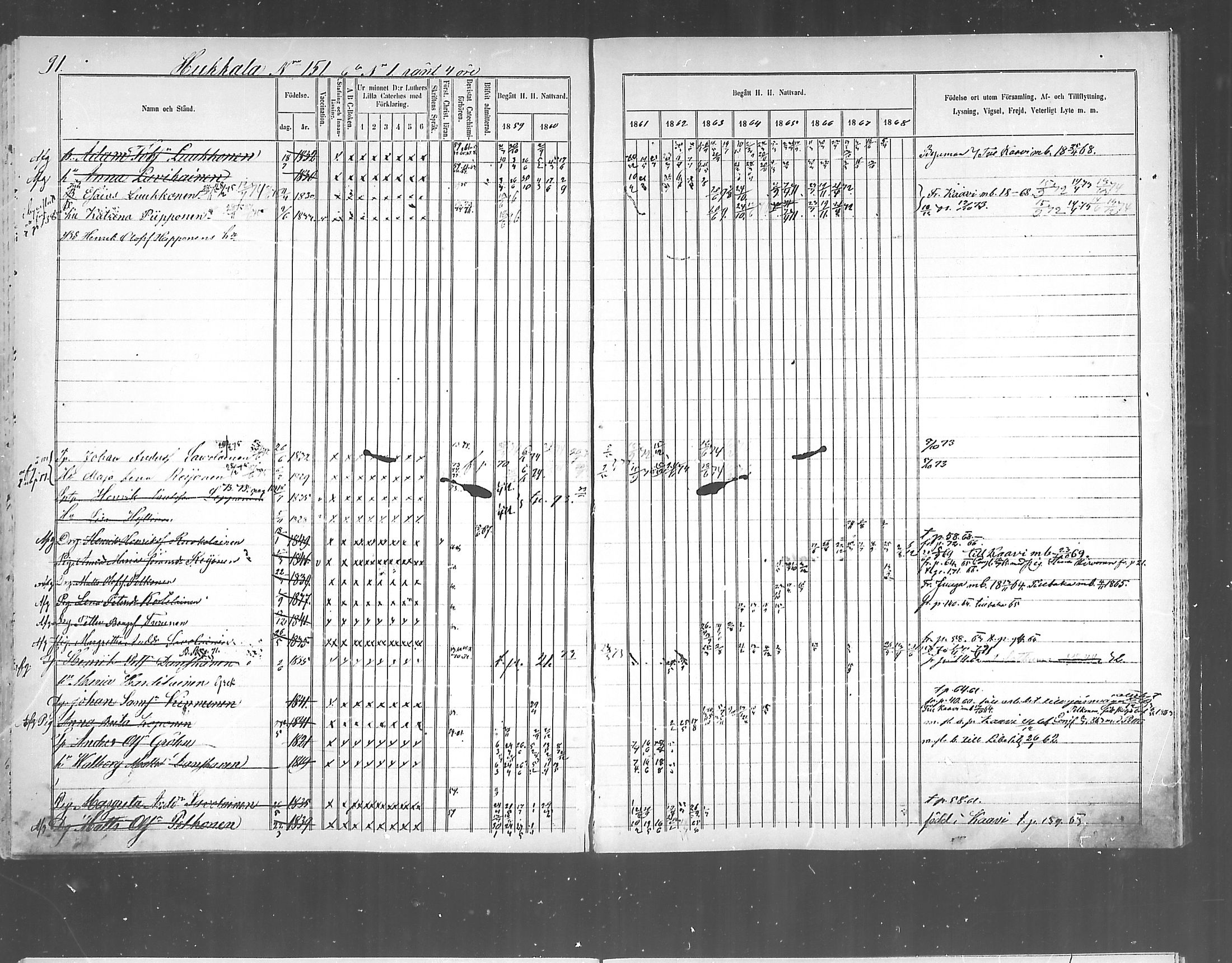 [ ../kirjat/Kirkonkirjat/polvijarvi/rippikirja_1859-1873_mko6-10/kuvat/91.jpg ]
