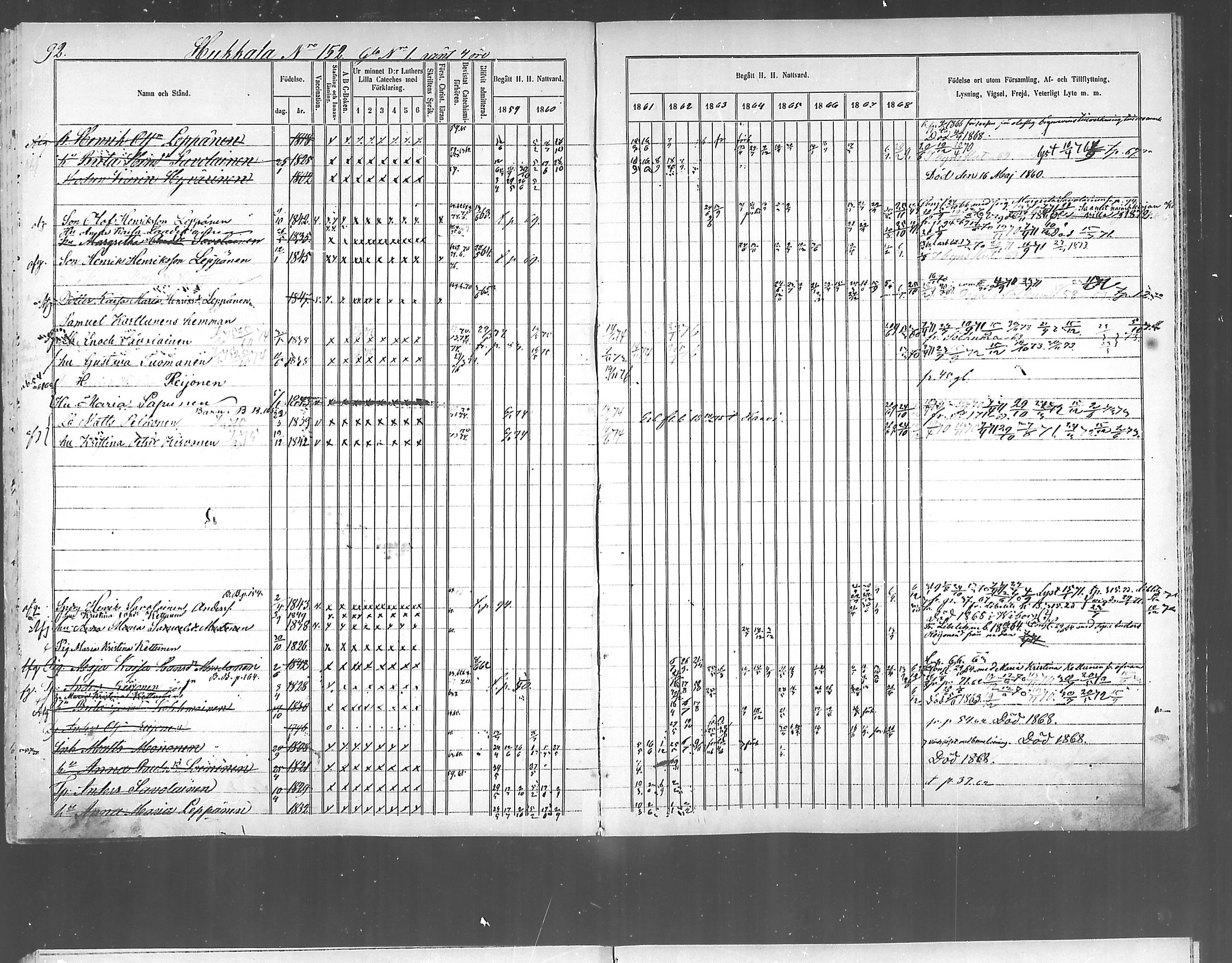 [ ../kirjat/Kirkonkirjat/polvijarvi/rippikirja_1859-1873_mko6-10/kuvat/92.jpg ]