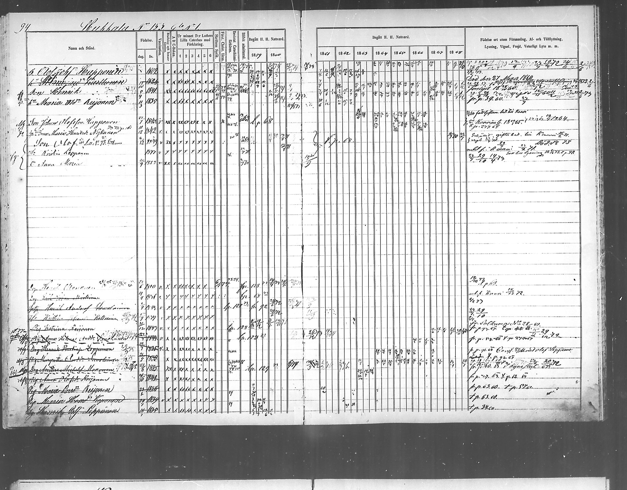 [ ../kirjat/Kirkonkirjat/polvijarvi/rippikirja_1859-1873_mko6-10/kuvat/94.jpg ]