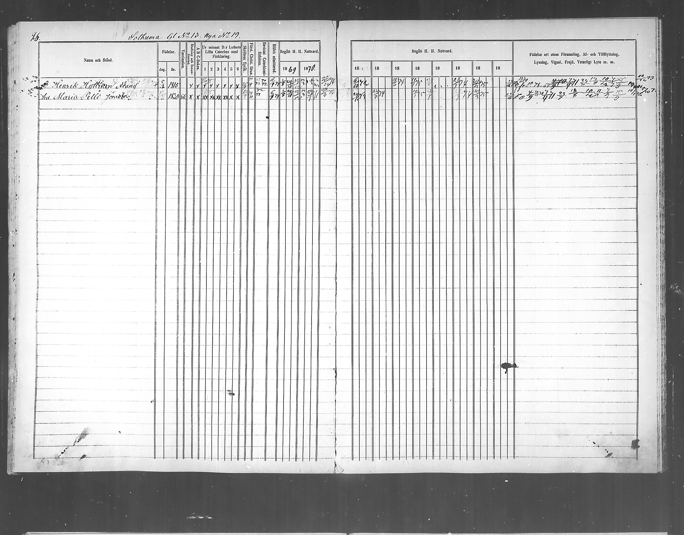 [ ../kirjat/Kirkonkirjat/polvijarvi/rippikirja_1859-1873_mko6-10/kuvat/96.jpg ]