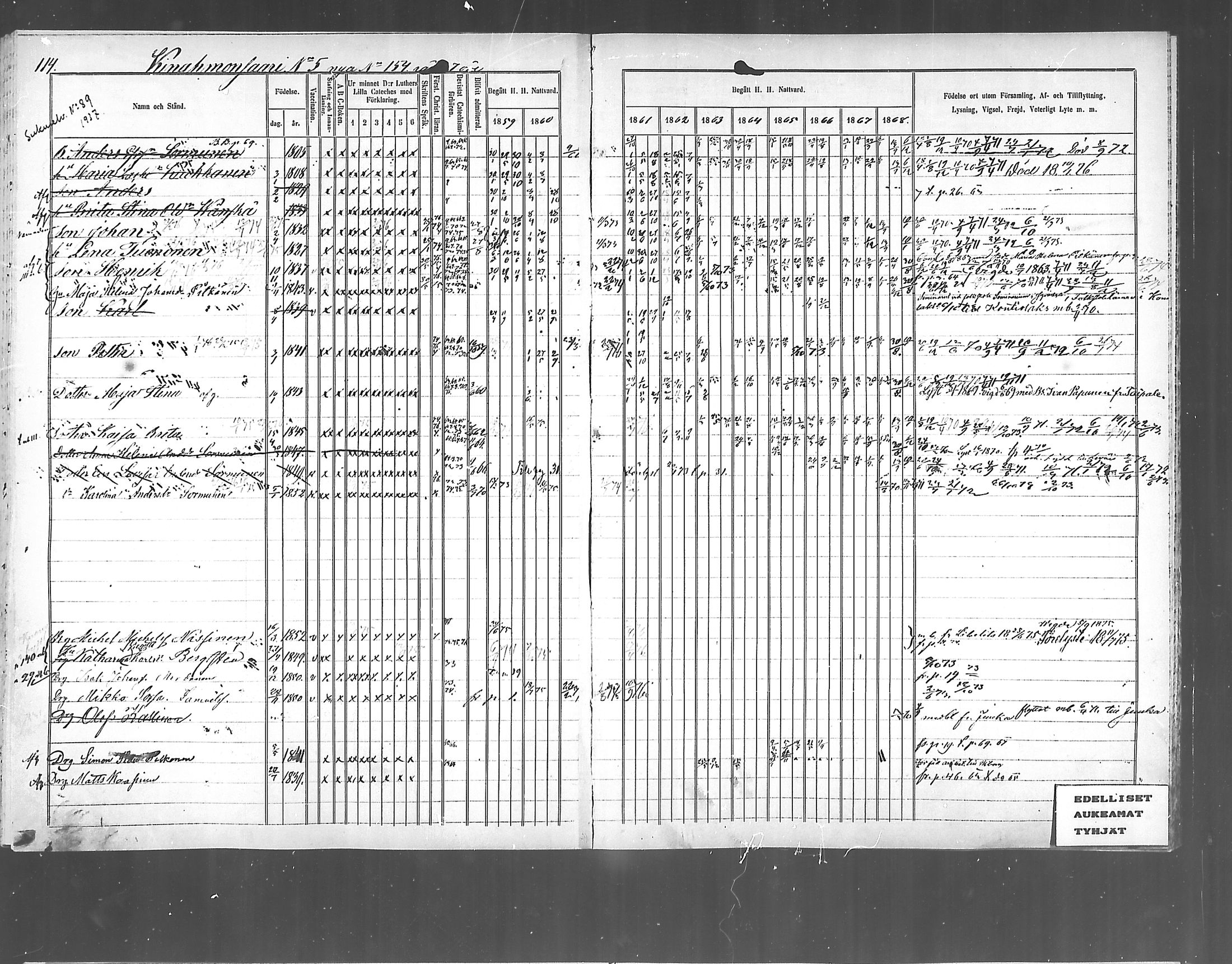 [ ../kirjat/Kirkonkirjat/polvijarvi/rippikirja_1859-1873_mko6-10/kuvat/98.jpg ]