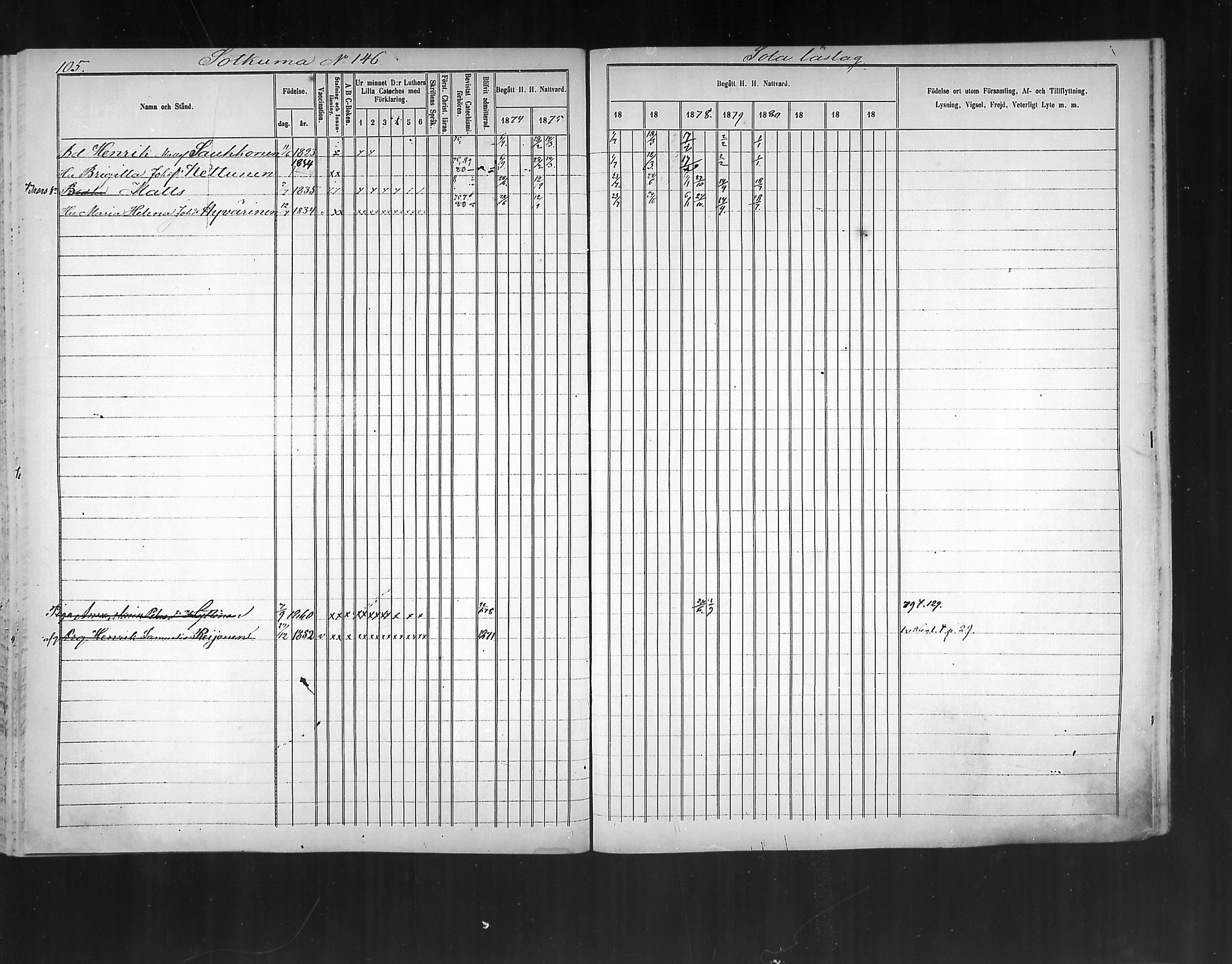 [ ../kirjat/Kirkonkirjat/polvijarvi/rippikirja_1874-1880_mko11-18/kuvat/104.jpg ]