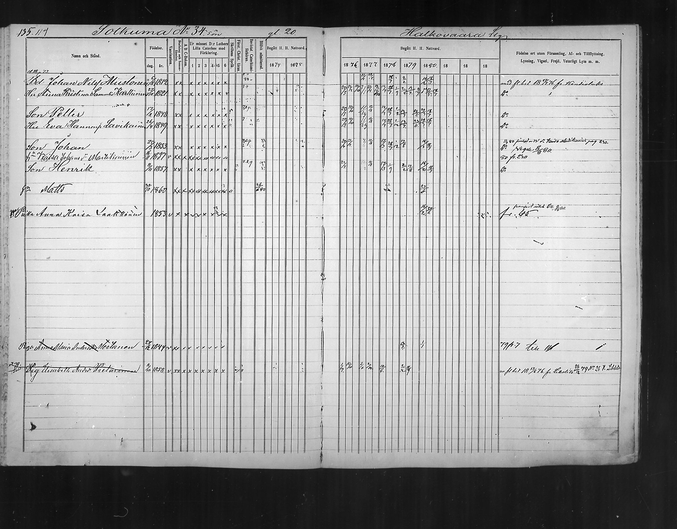 [ ../kirjat/Kirkonkirjat/polvijarvi/rippikirja_1874-1880_mko11-18/kuvat/116.jpg ]