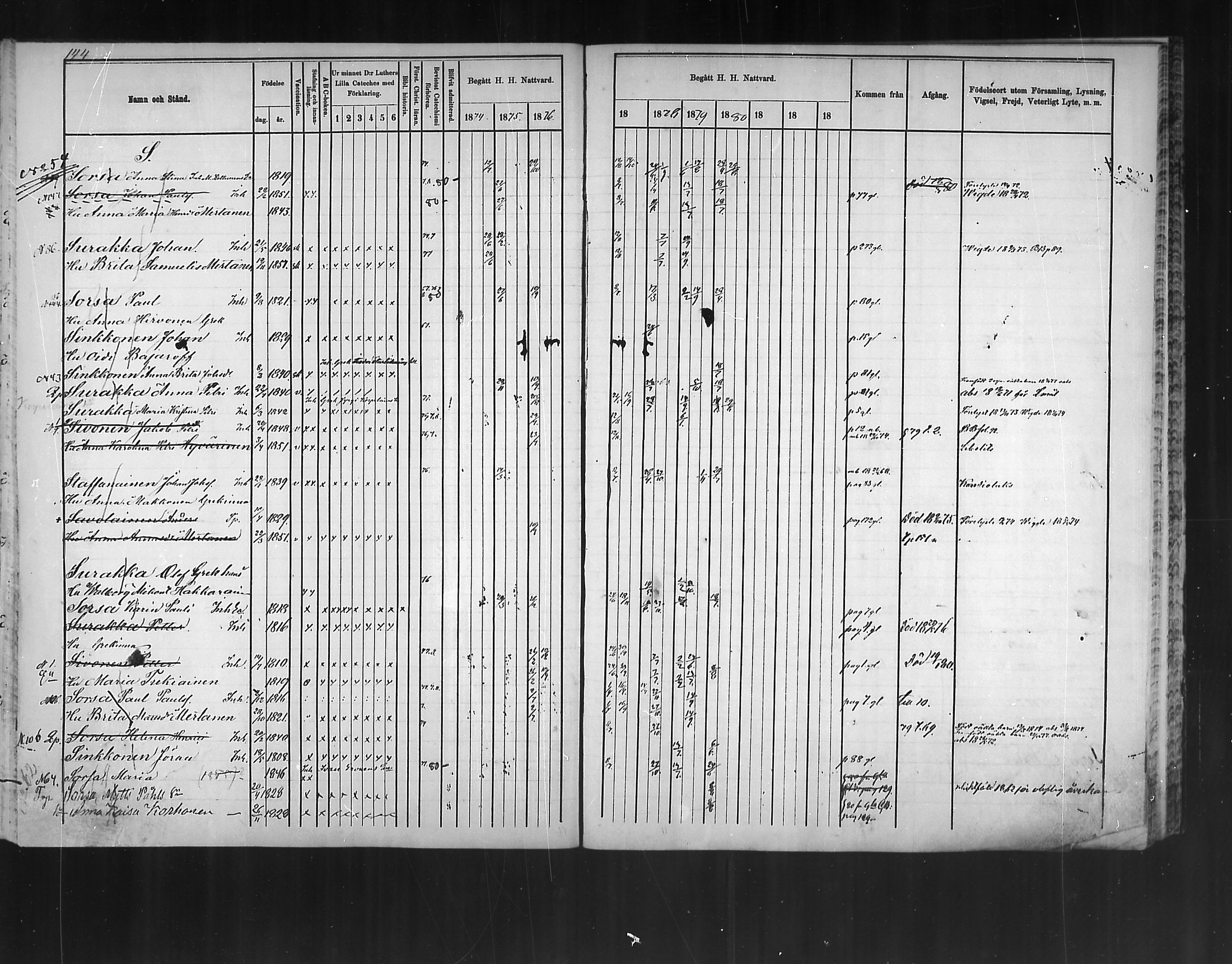 [ ../kirjat/Kirkonkirjat/polvijarvi/rippikirja_1874-1880_mko11-18/kuvat/140.jpg ]