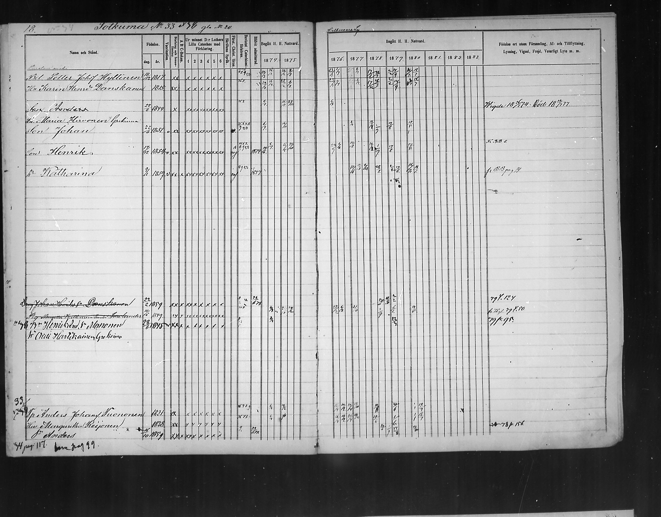 [ ../kirjat/Kirkonkirjat/polvijarvi/rippikirja_1874-1880_mko11-18/kuvat/18.jpg ]