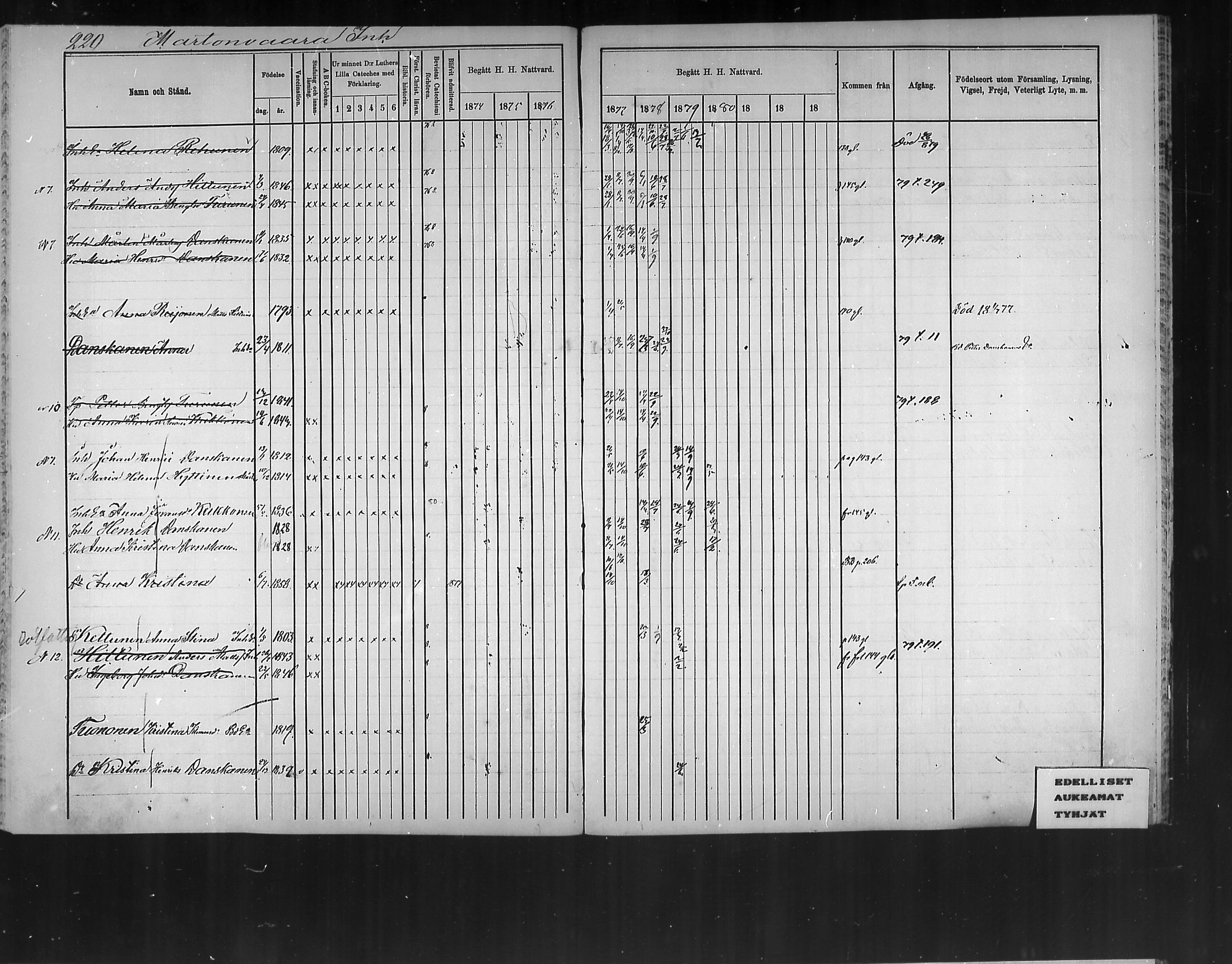 [ ../kirjat/Kirkonkirjat/polvijarvi/rippikirja_1874-1880_mko11-18/kuvat/209.jpg ]
