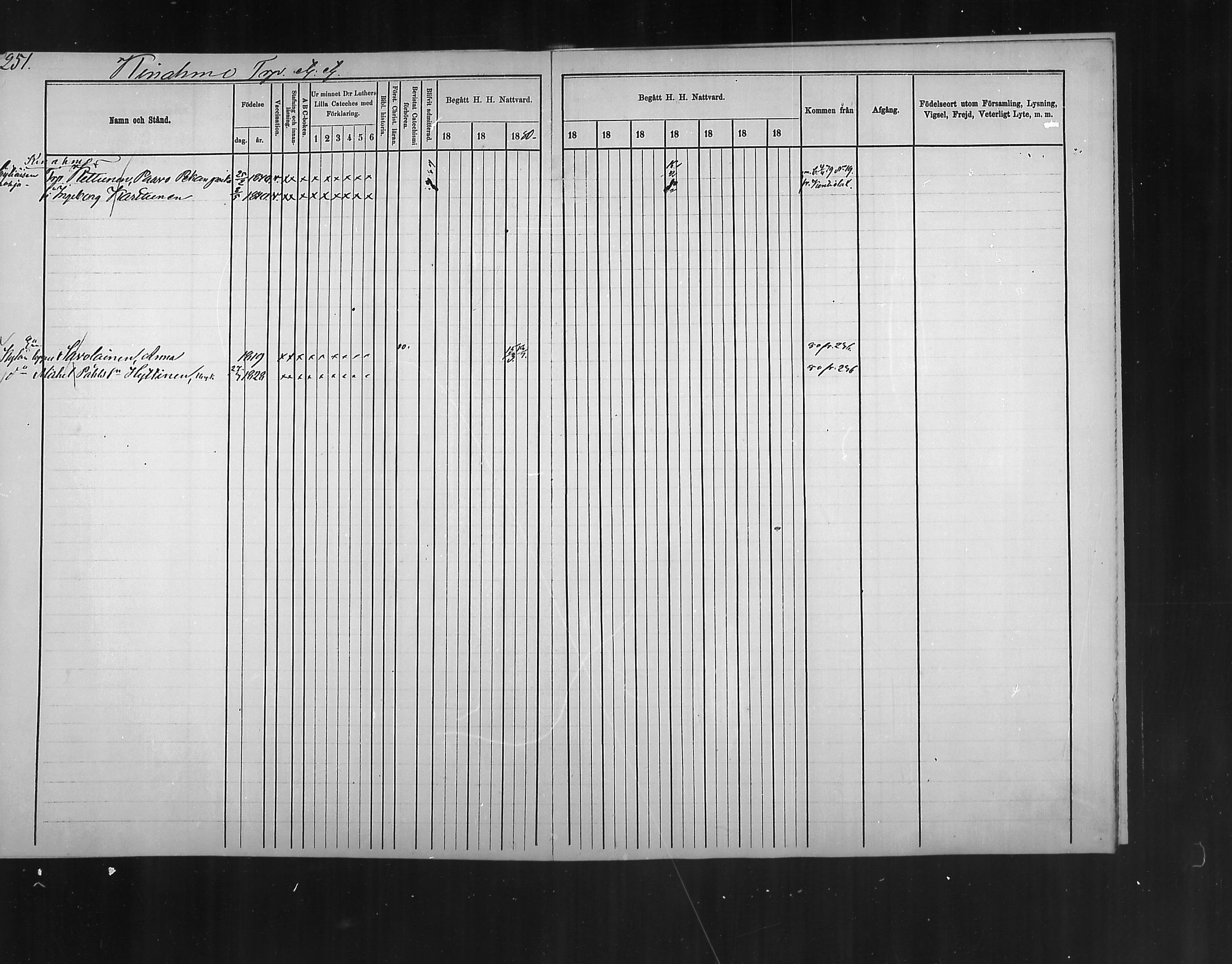 [ ../kirjat/Kirkonkirjat/polvijarvi/rippikirja_1874-1880_mko11-18/kuvat/236.jpg ]