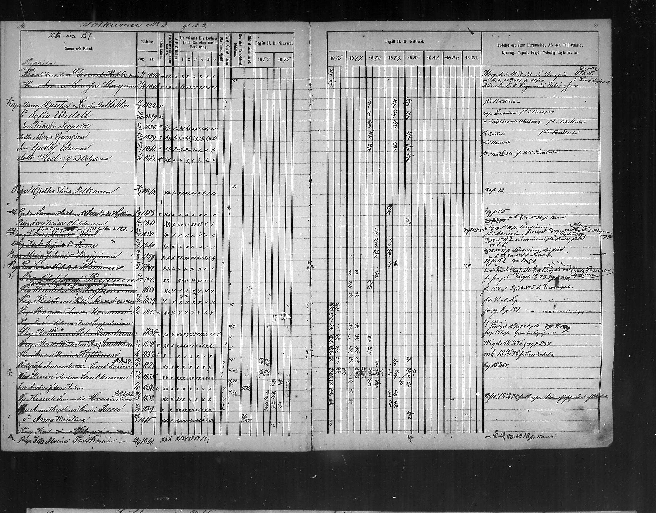 [ ../kirjat/Kirkonkirjat/polvijarvi/rippikirja_1874-1880_mko11-18/kuvat/4.jpg ]