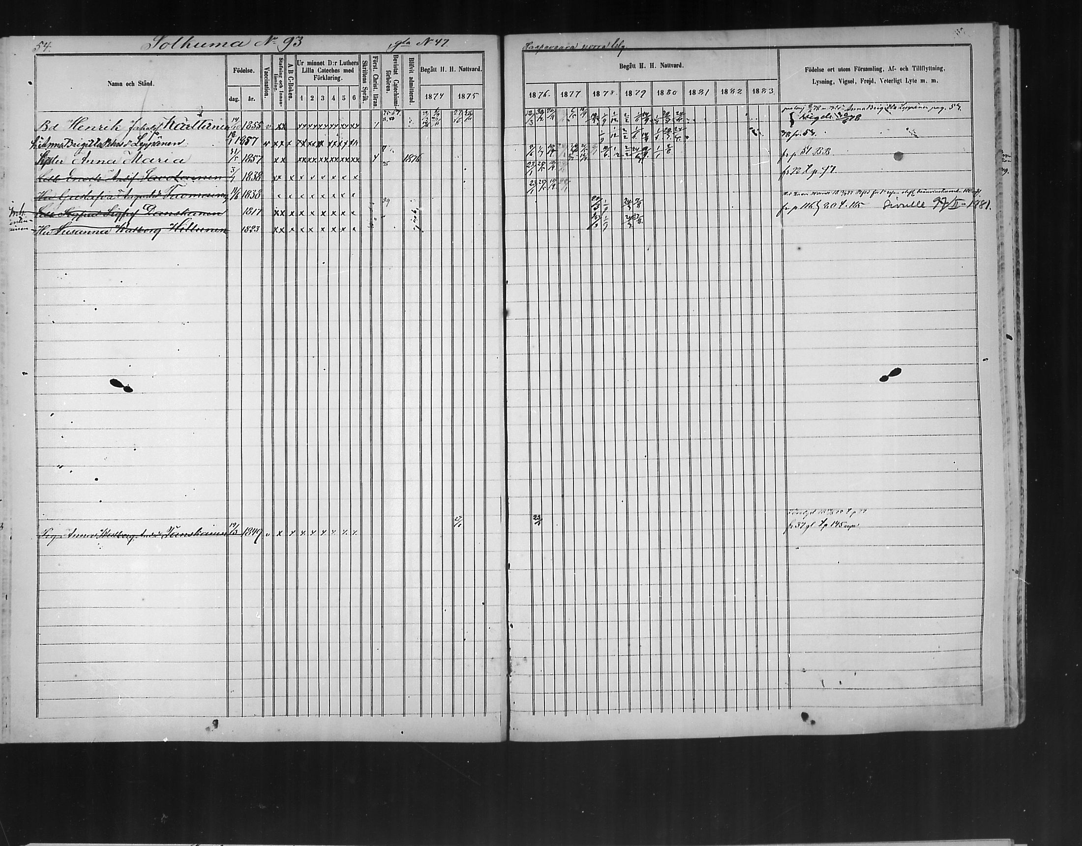 [ ../kirjat/Kirkonkirjat/polvijarvi/rippikirja_1874-1880_mko11-18/kuvat/54.jpg ]