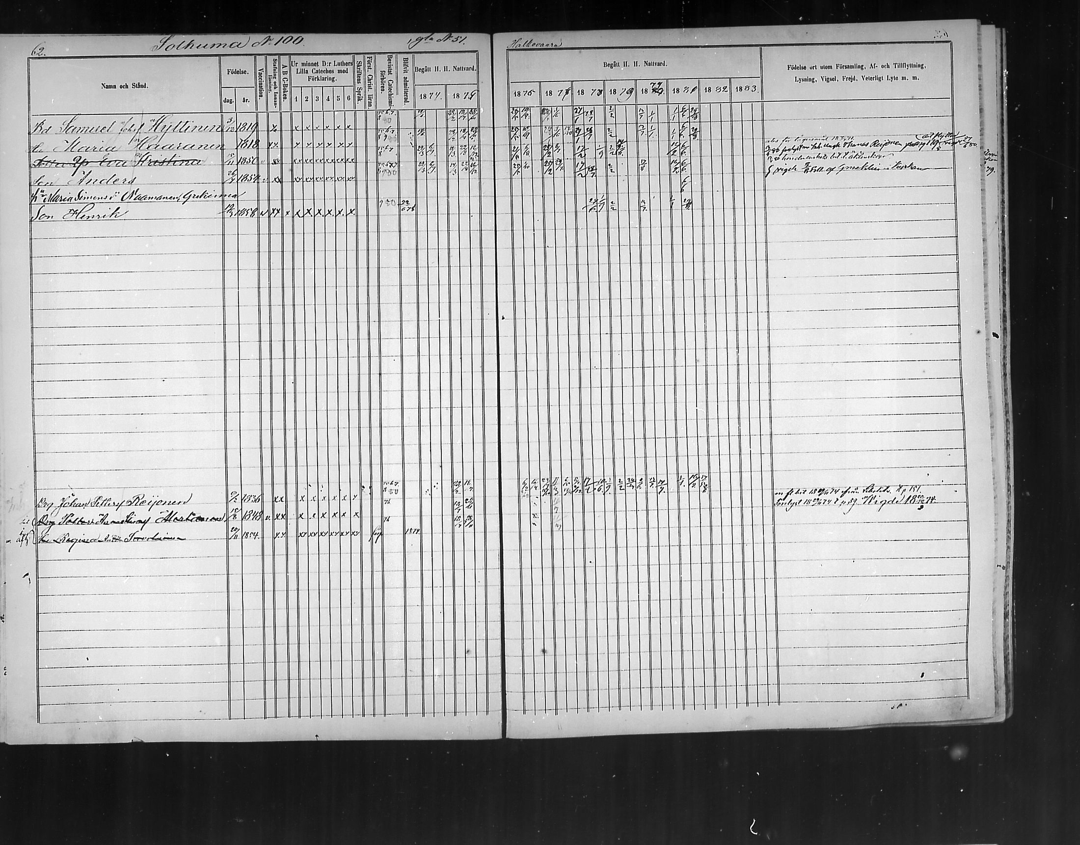 [ ../kirjat/Kirkonkirjat/polvijarvi/rippikirja_1874-1880_mko11-18/kuvat/62.jpg ]