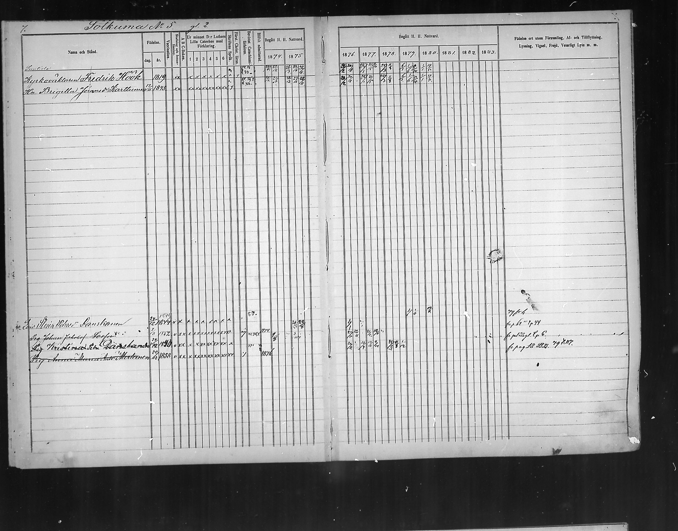 [ ../kirjat/Kirkonkirjat/polvijarvi/rippikirja_1874-1880_mko11-18/kuvat/7.jpg ]