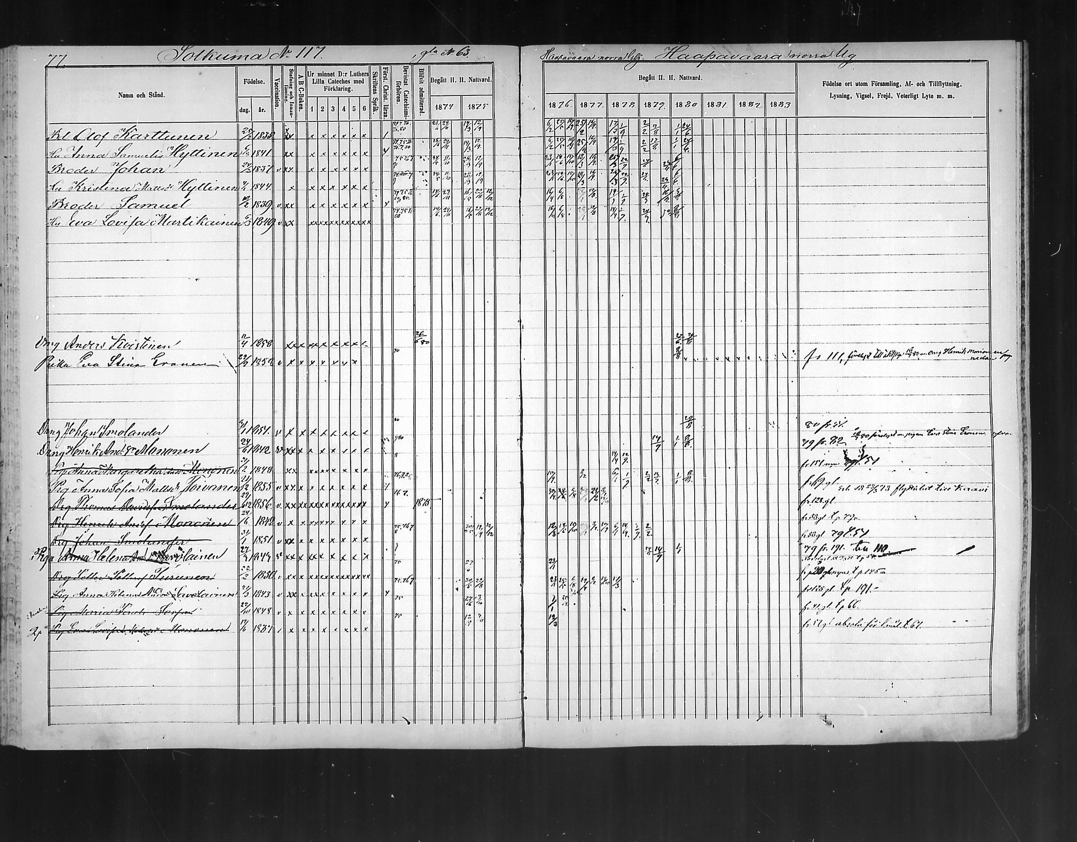 [ ../kirjat/Kirkonkirjat/polvijarvi/rippikirja_1874-1880_mko11-18/kuvat/77.jpg ]
