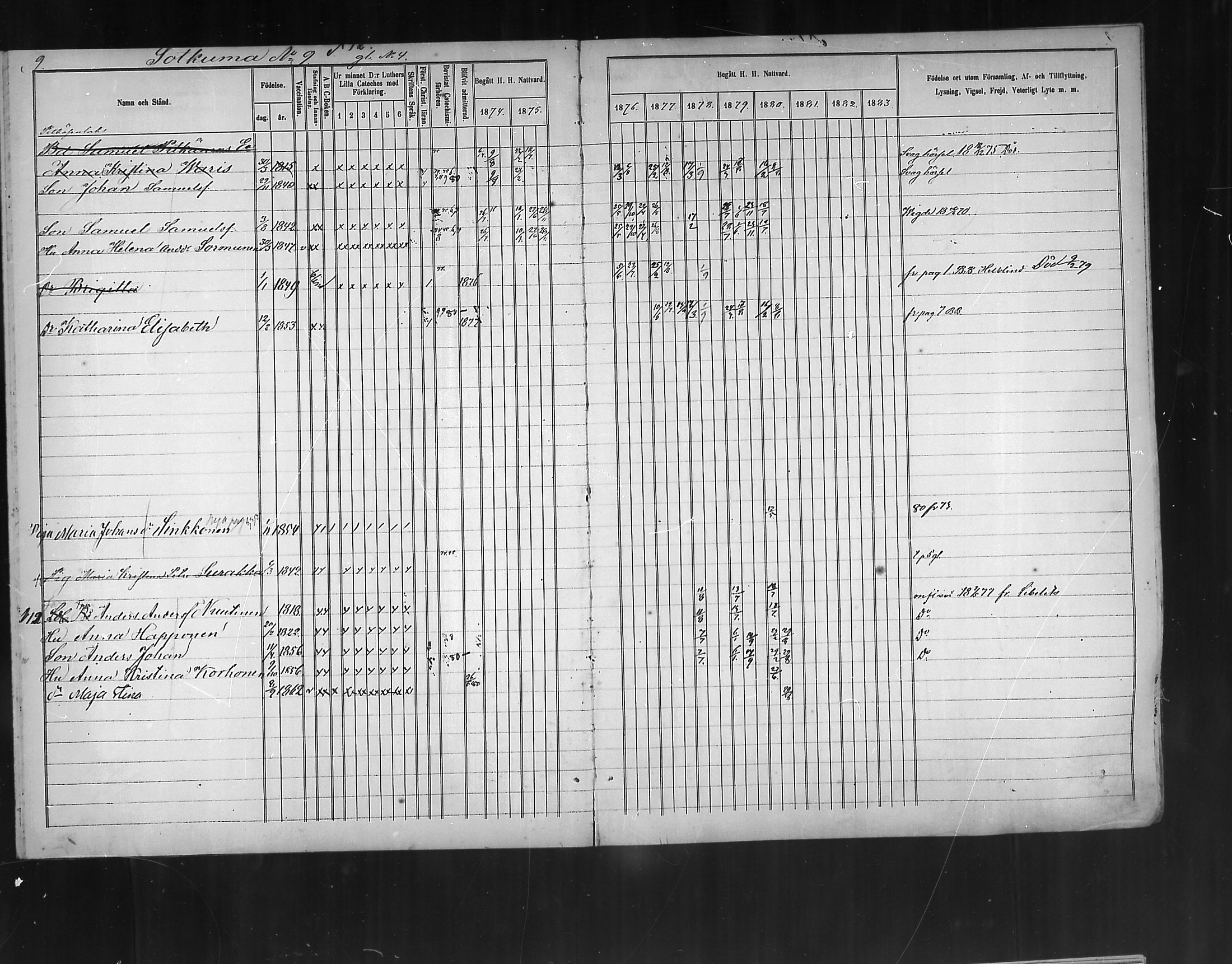 [ ../kirjat/Kirkonkirjat/polvijarvi/rippikirja_1874-1880_mko11-18/kuvat/9.jpg ]