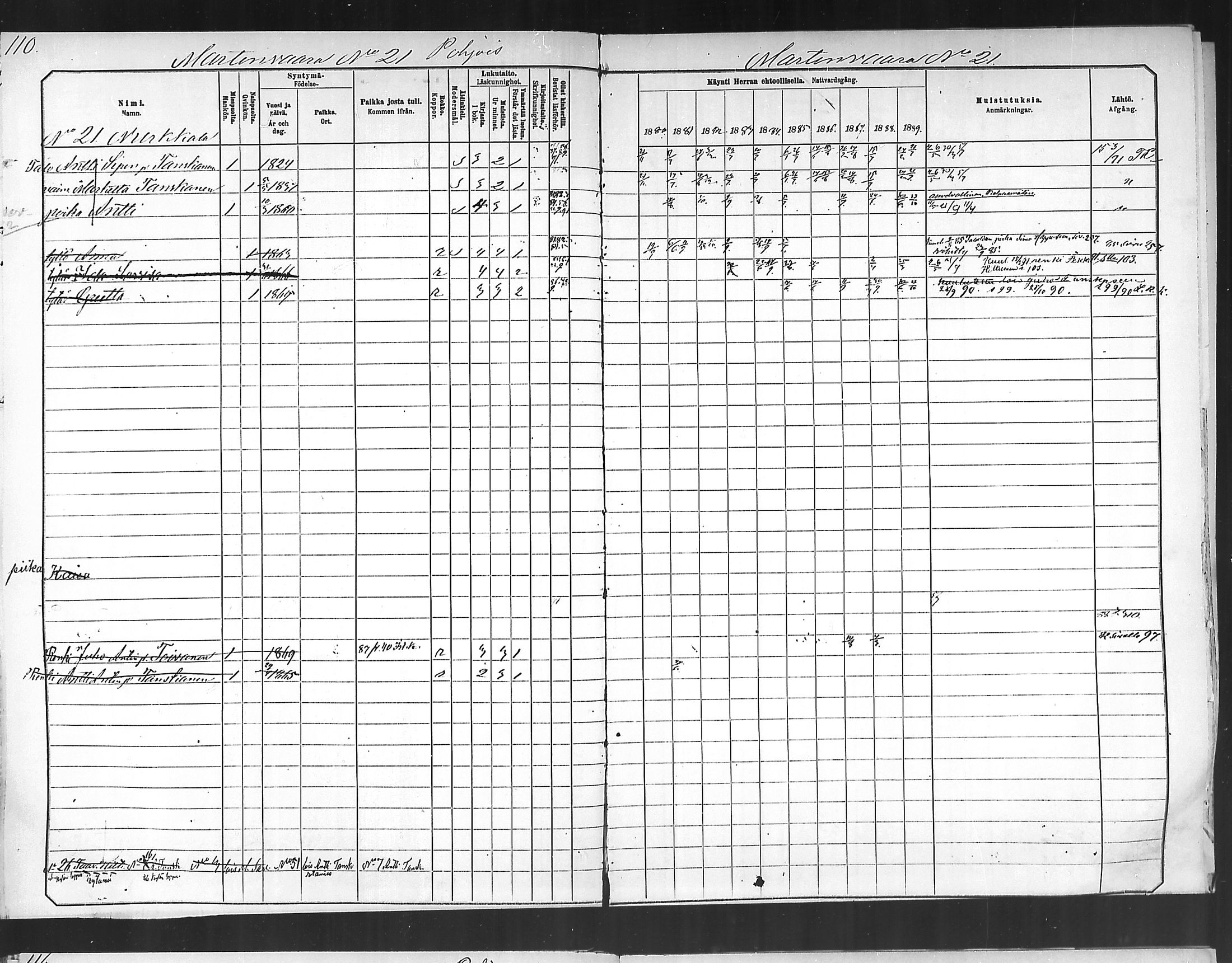 [ ../kirjat/Kirkonkirjat/polvijarvi/rippikirja_1881-1890_mko19-33/kuvat/106.jpg ]