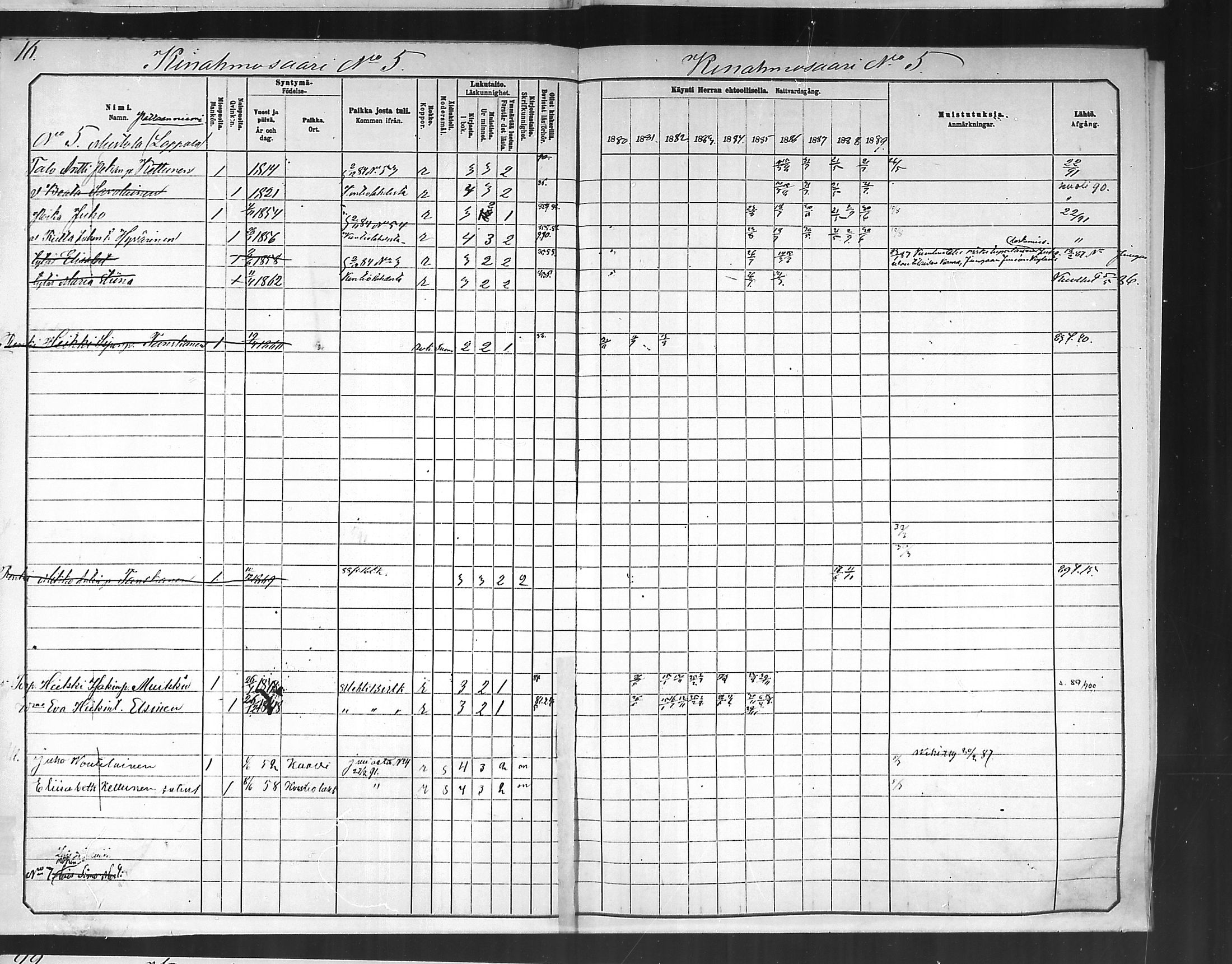 [ ../kirjat/Kirkonkirjat/polvijarvi/rippikirja_1881-1890_mko19-33/kuvat/17.jpg ]