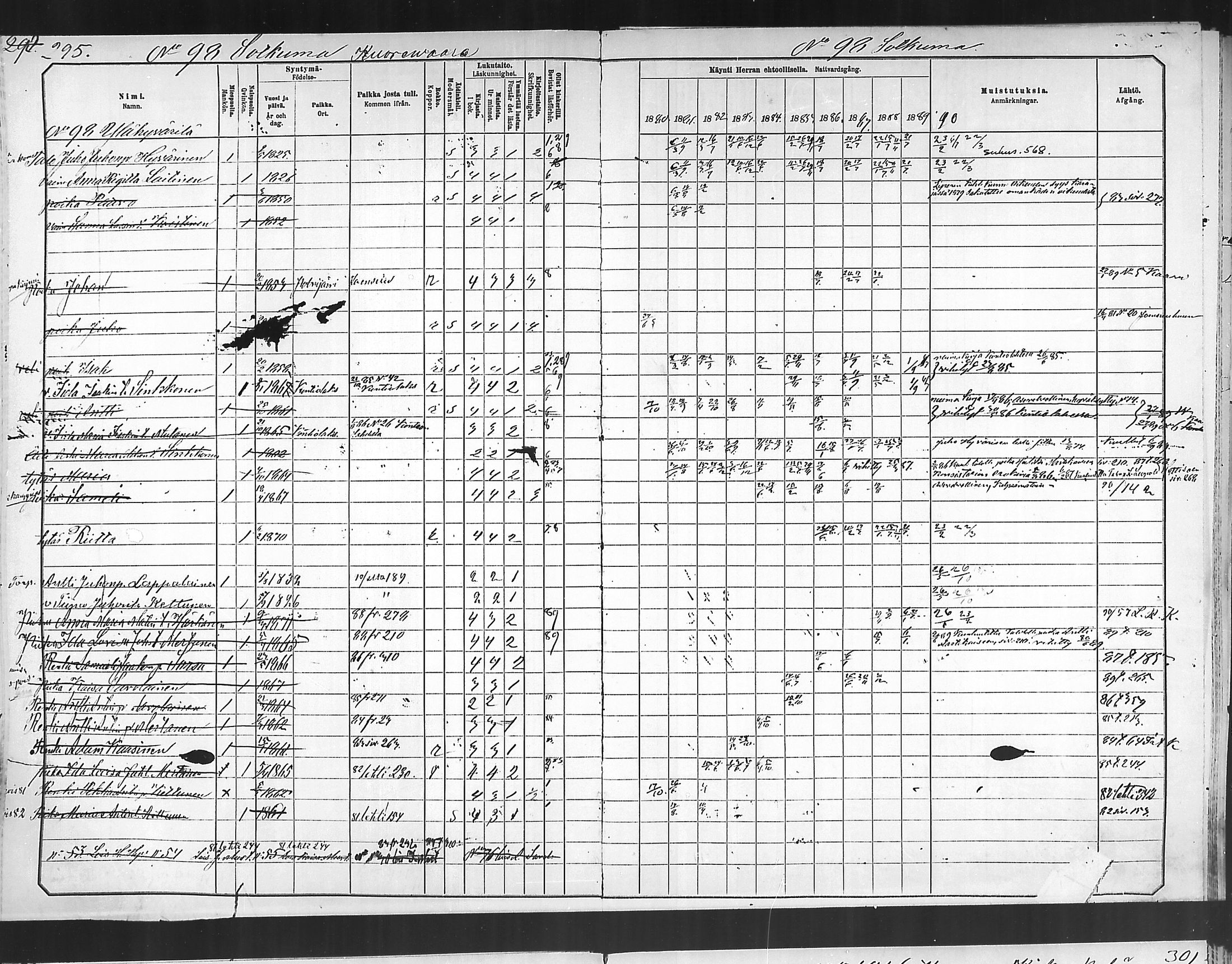 [ ../kirjat/Kirkonkirjat/polvijarvi/rippikirja_1881-1890_mko19-33/kuvat/286.jpg ]