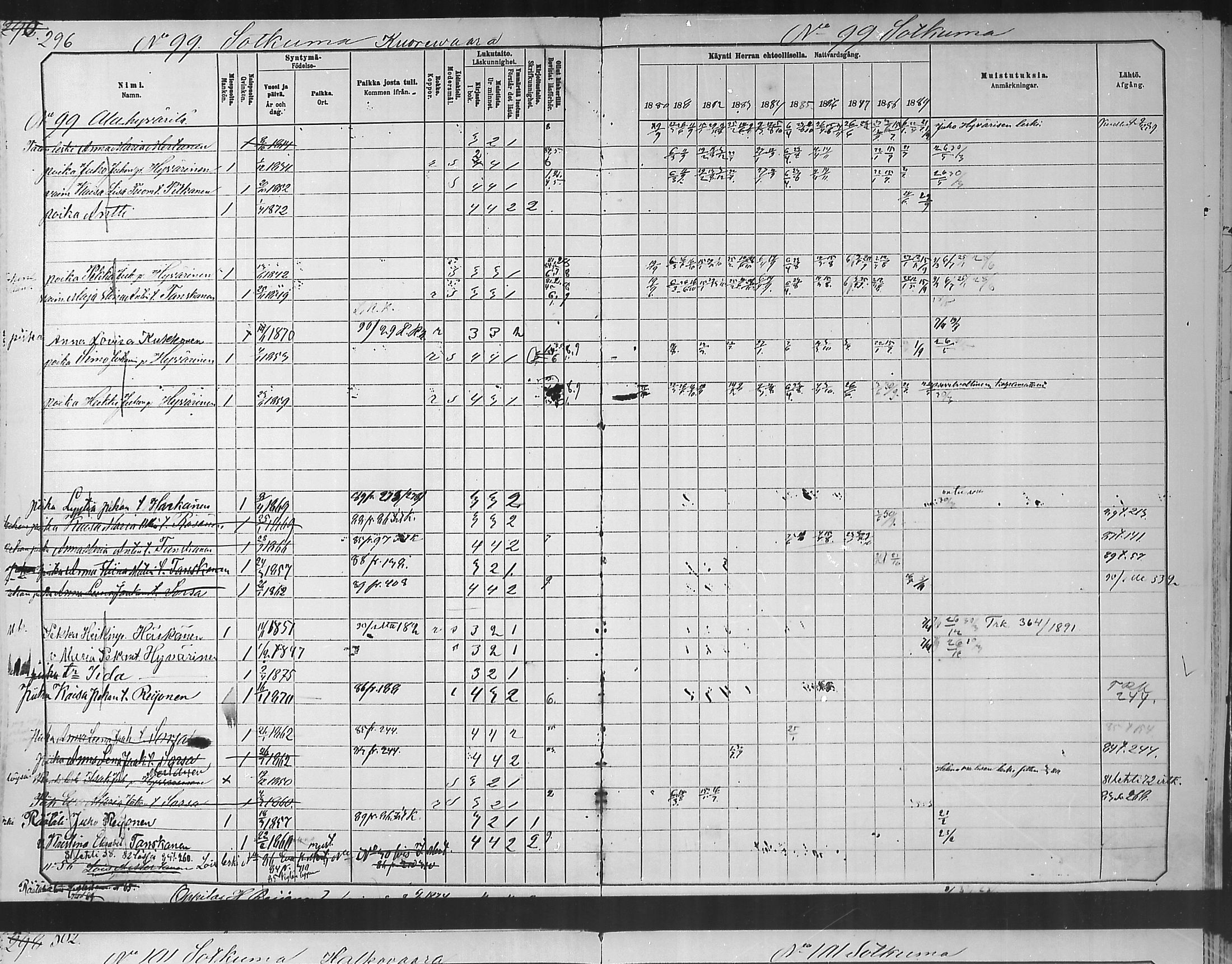 [ ../kirjat/Kirkonkirjat/polvijarvi/rippikirja_1881-1890_mko19-33/kuvat/287.jpg ]