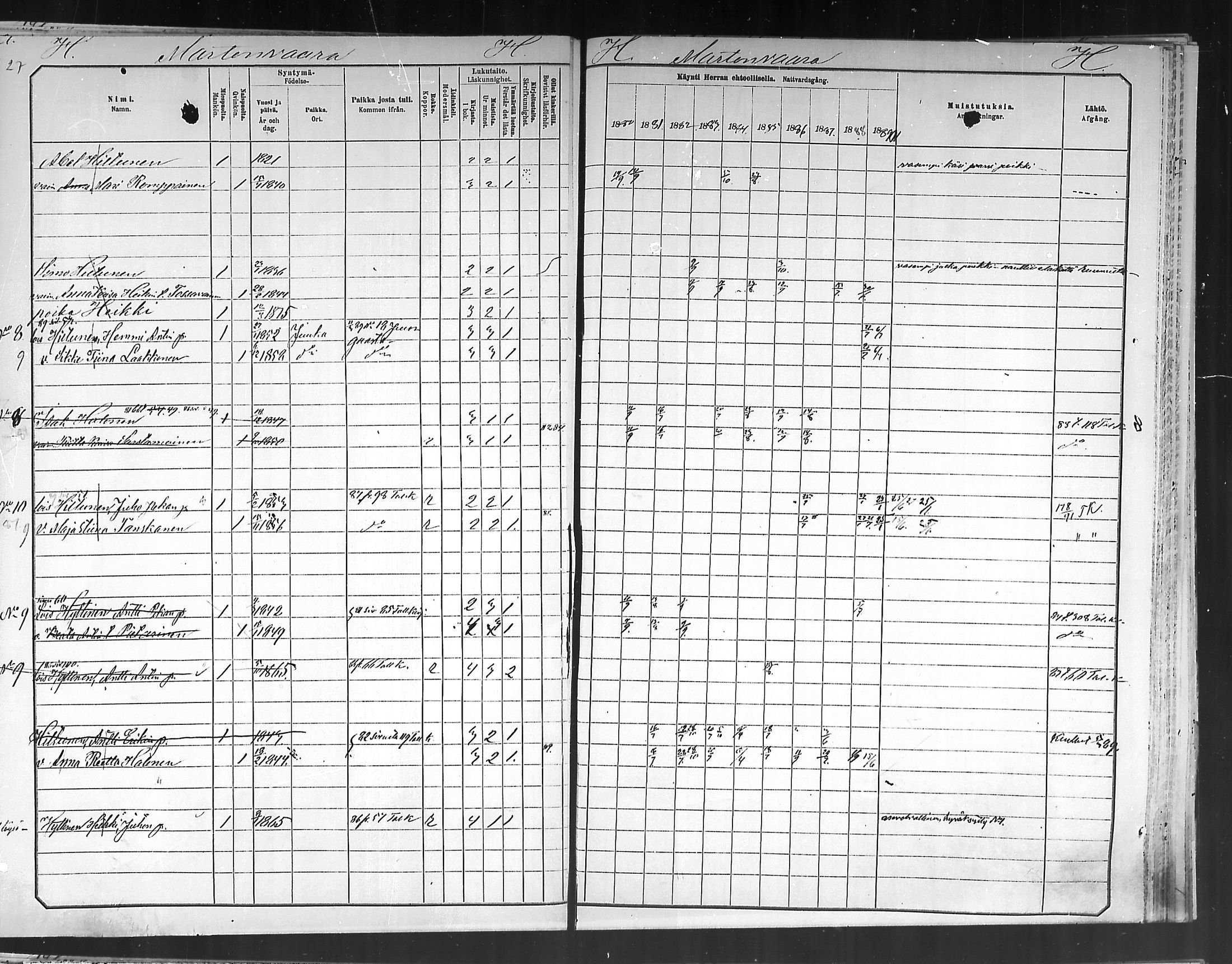 [ ../kirjat/Kirkonkirjat/polvijarvi/rippikirja_1881-1890_mko34-39/kuvat/23.jpg ]