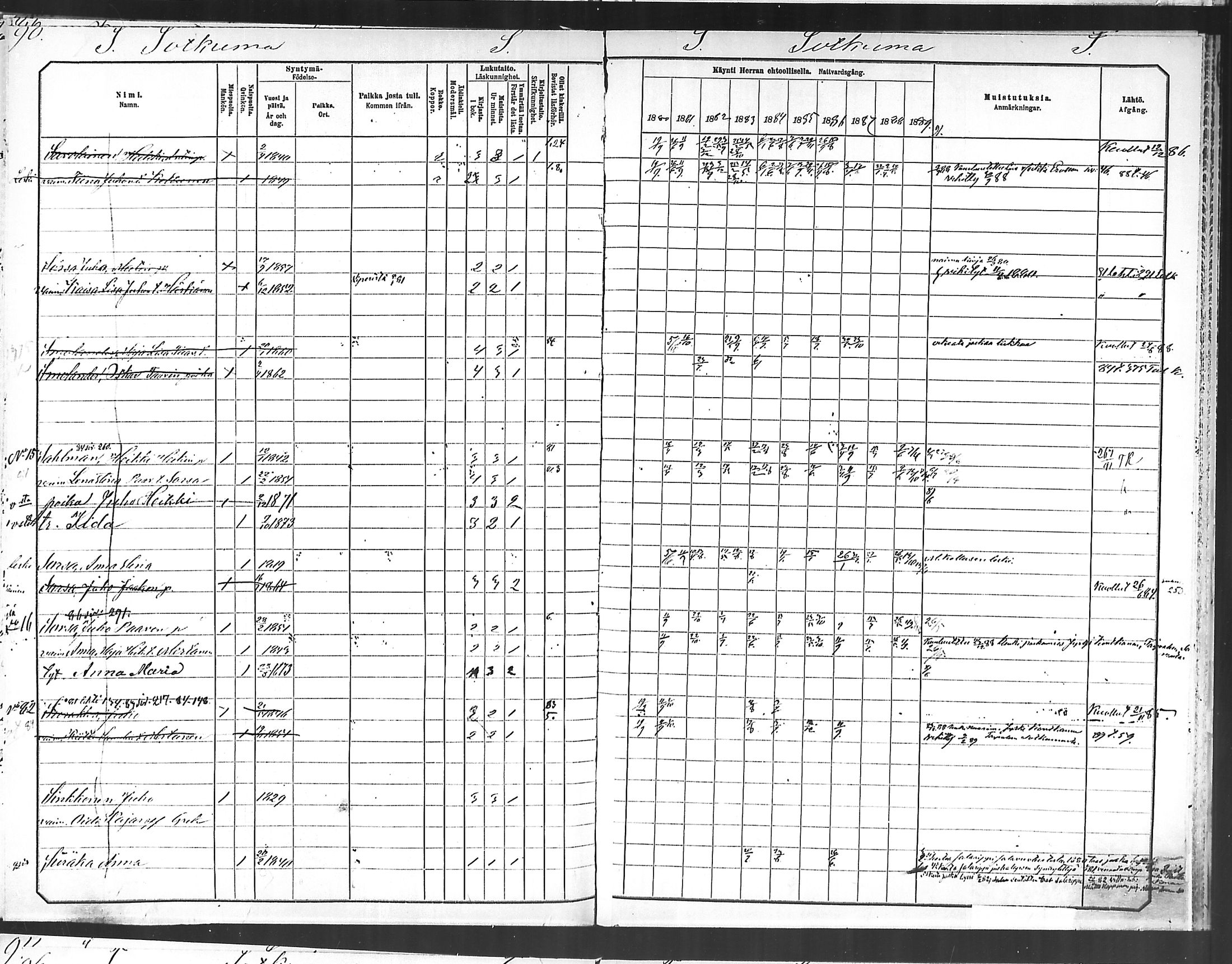 [ ../kirjat/Kirkonkirjat/polvijarvi/rippikirja_1881-1890_mko34-39/kuvat/86.jpg ]